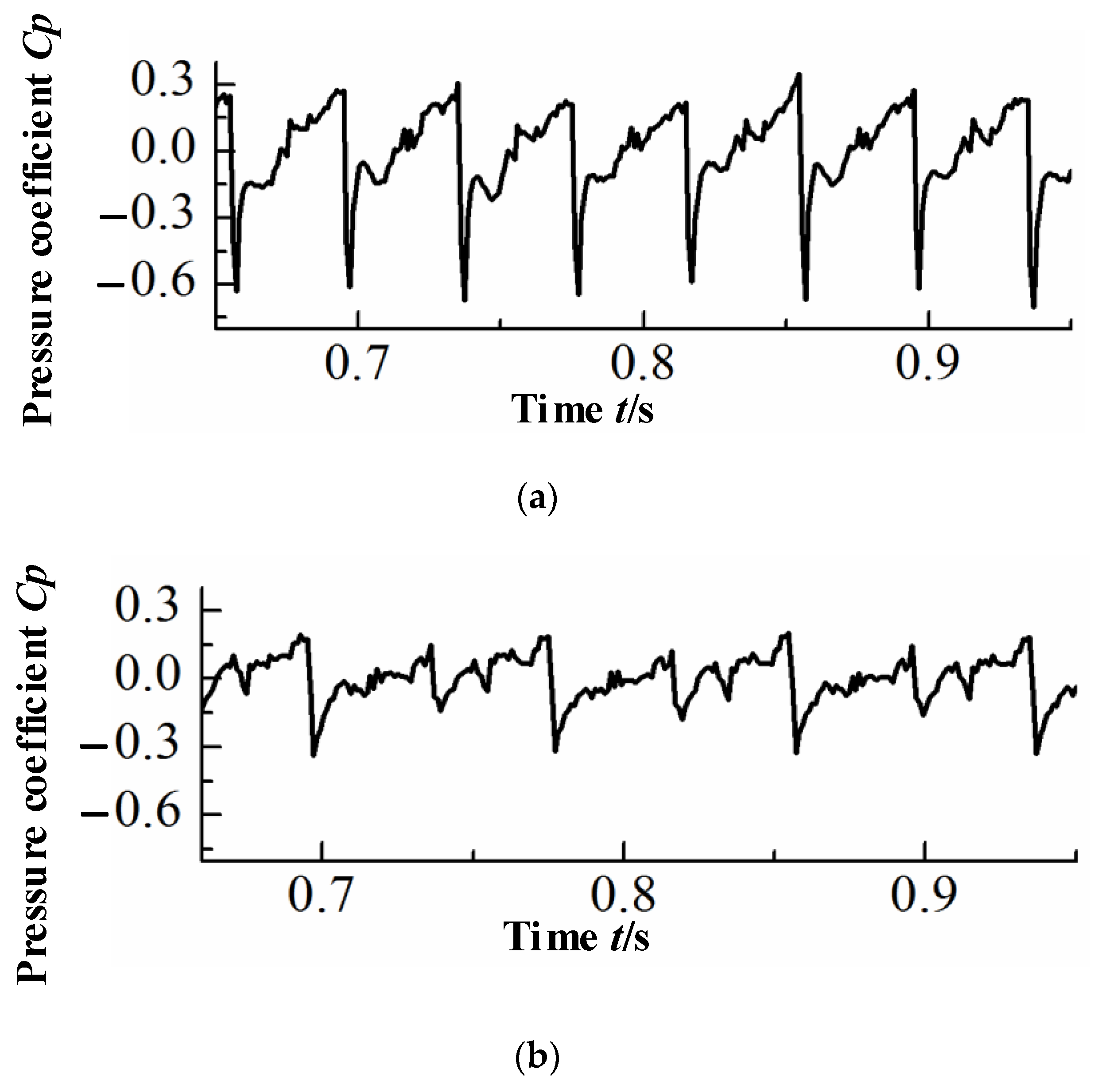 Water 14 04065 g010a