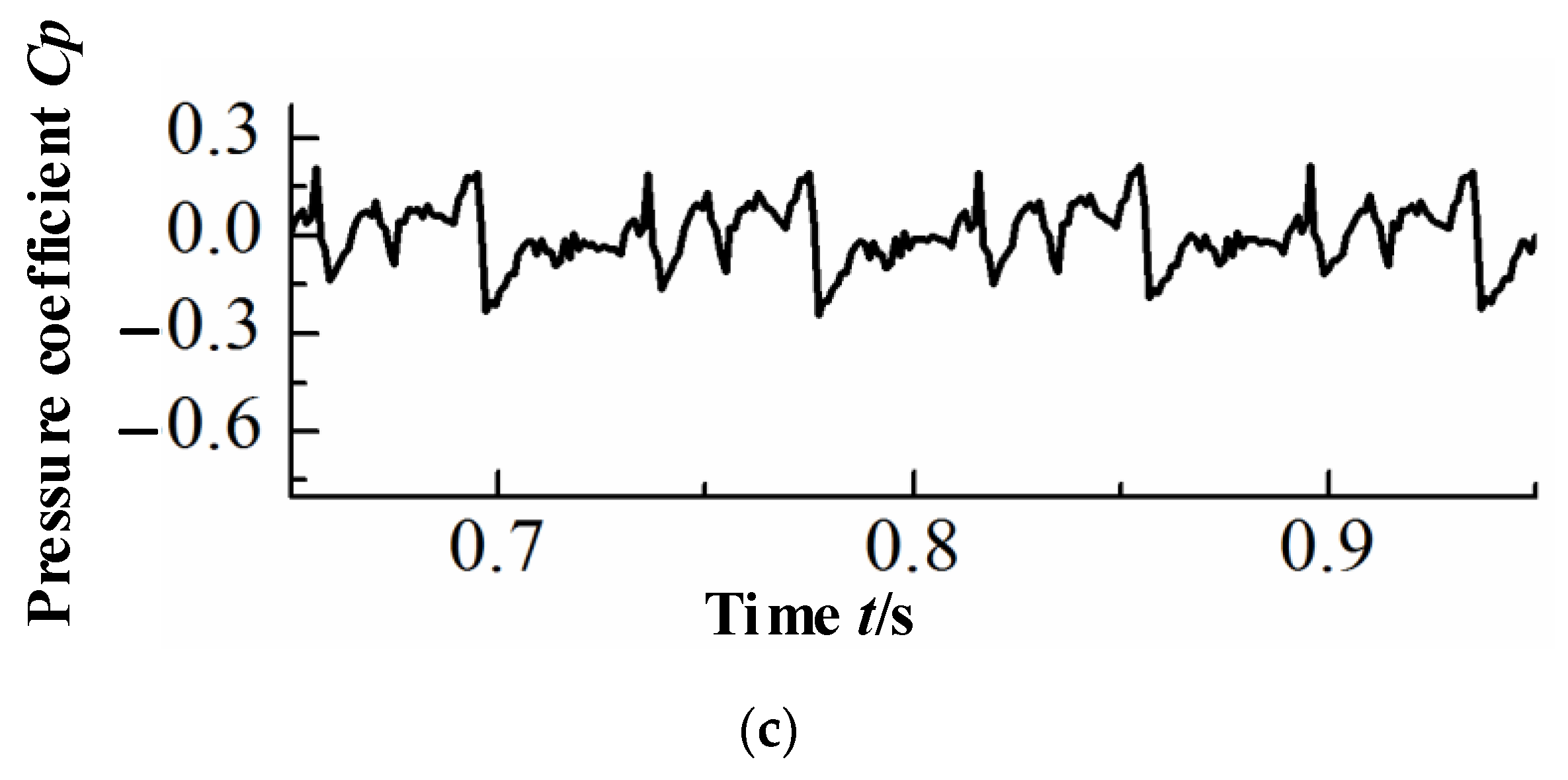 Water 14 04065 g010b