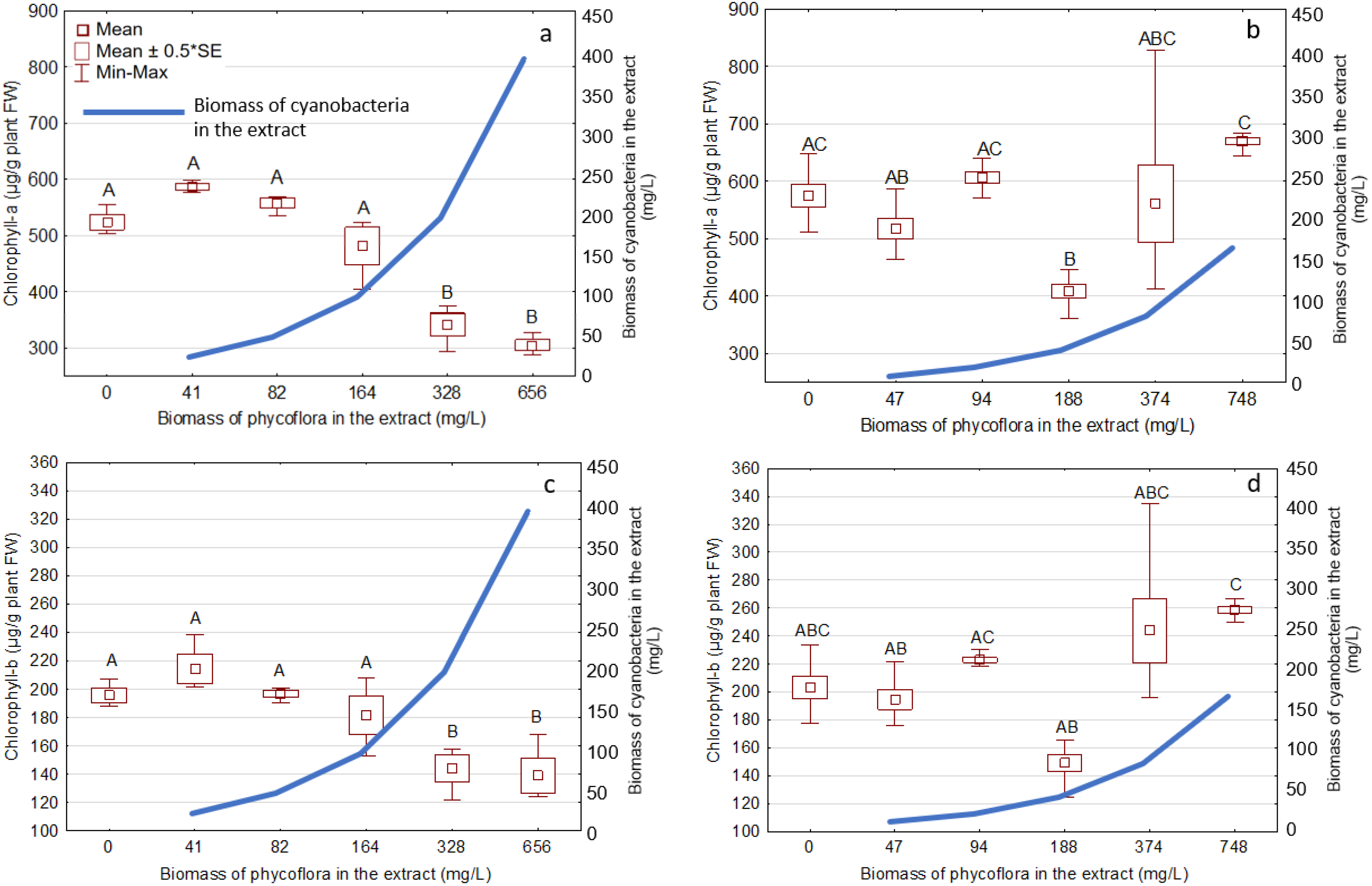Water 14 04107 g004a