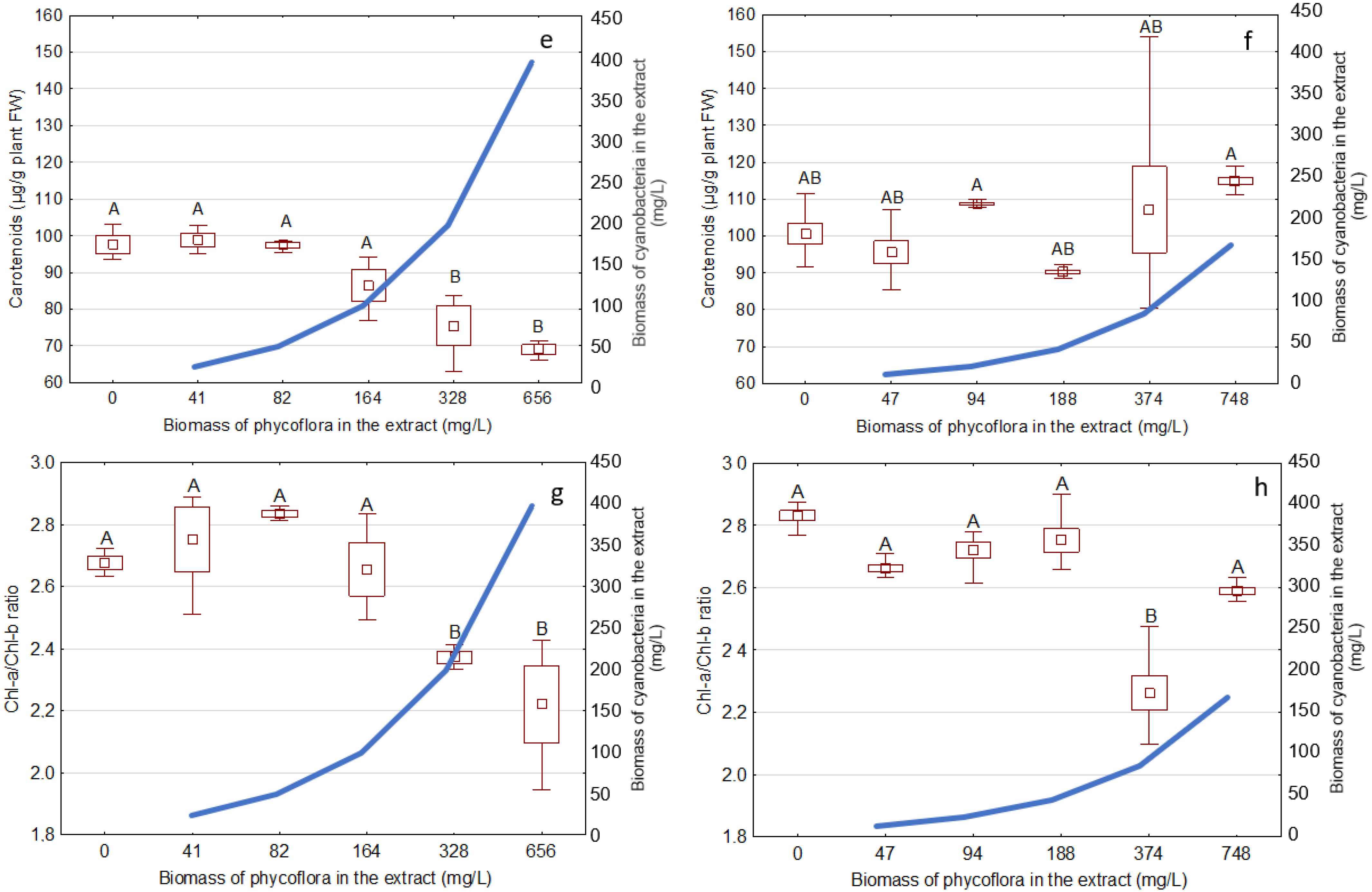 Water 14 04107 g004b