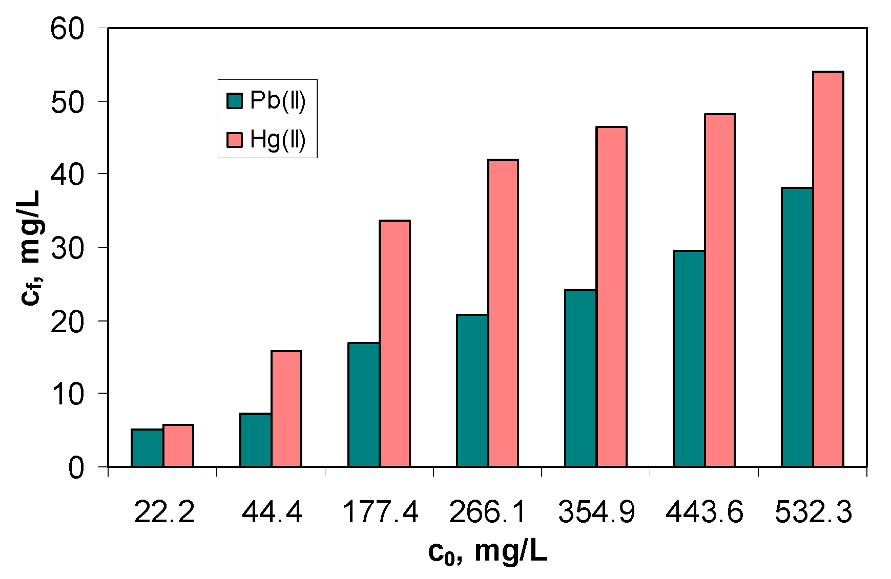 Water 14 04108 g003 Water 14 04108 g003