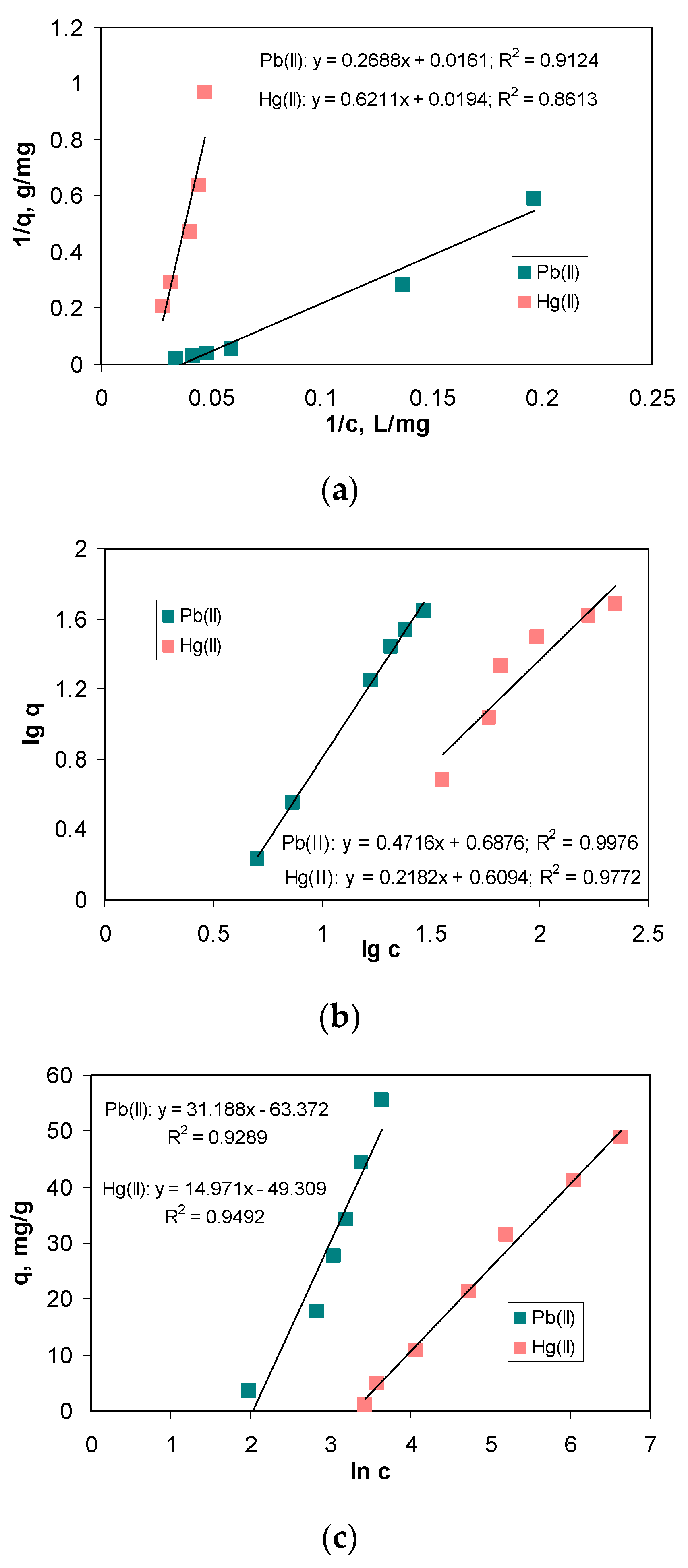 Water 14 04108 g005 Water 14 04108 g005