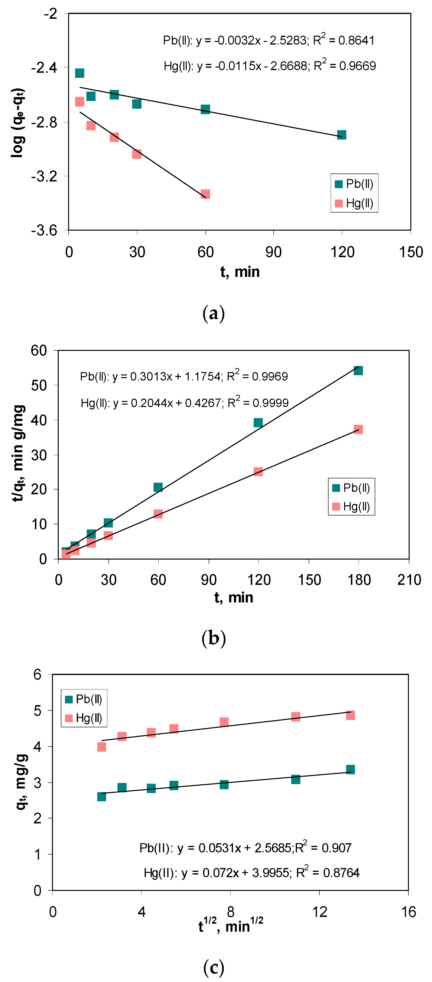 Water 14 04108 g006 Water 14 04108 g006