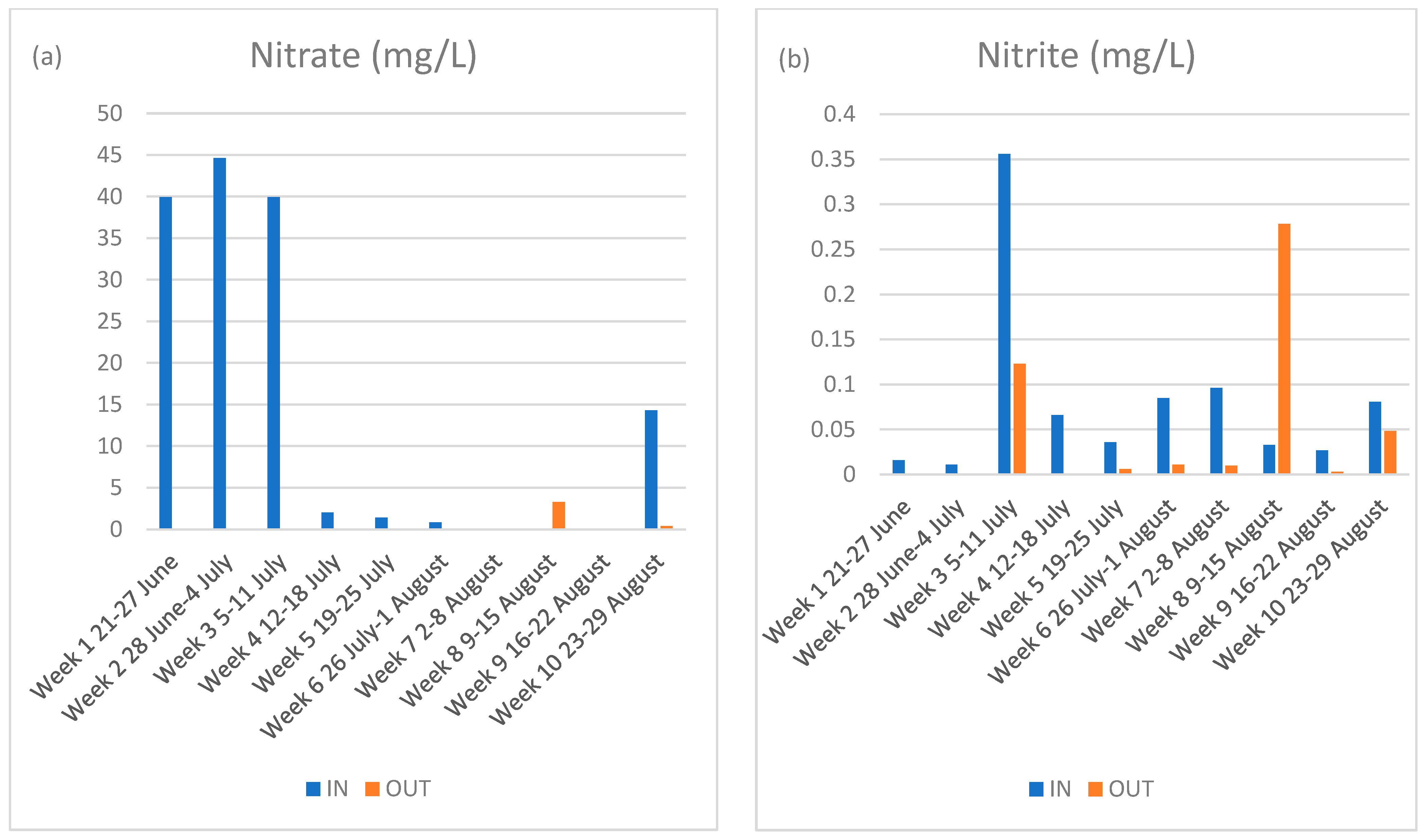 Water 15 00004 g004a Water 15 00004 g004a