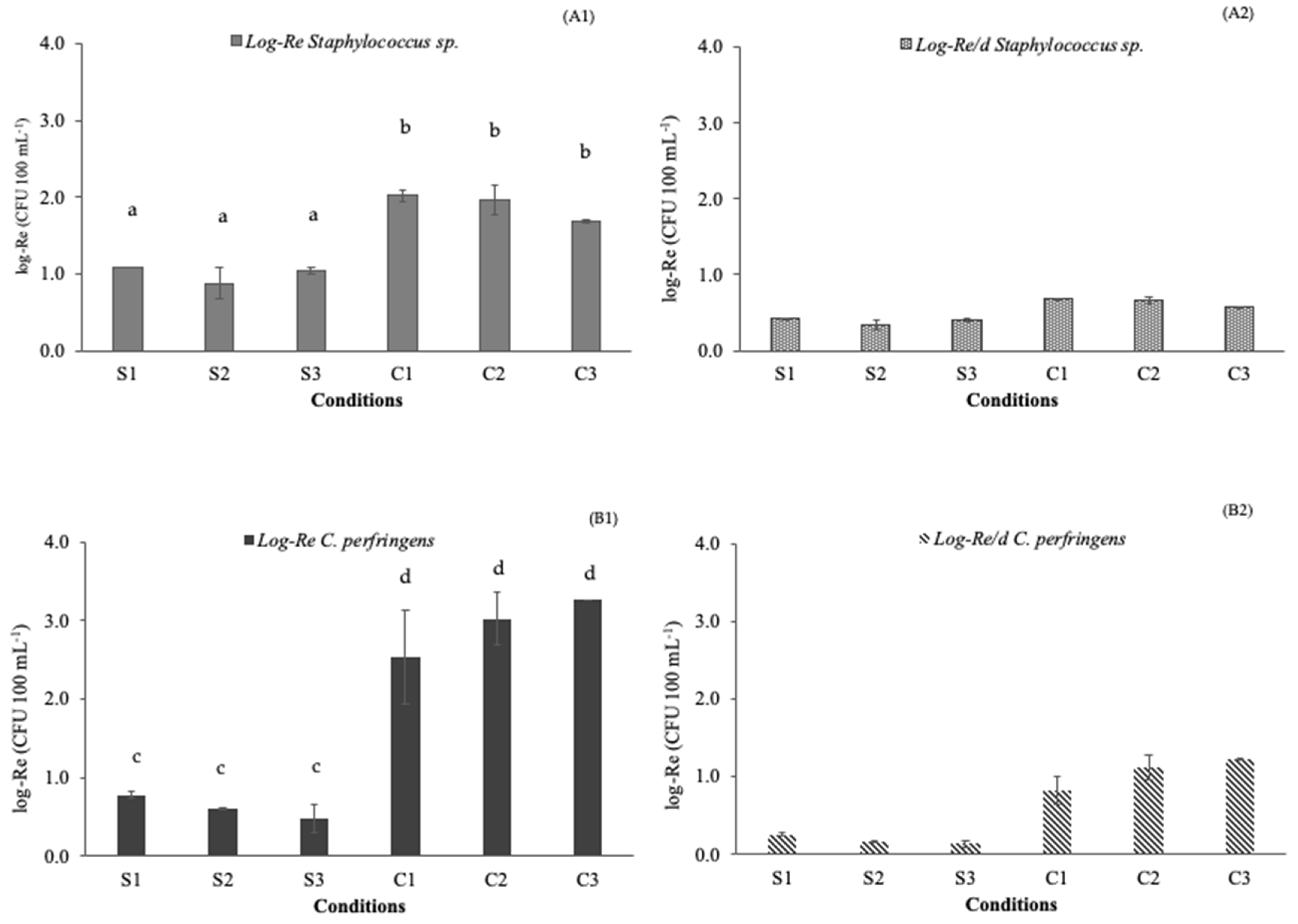 Water 15 00005 g002 Water 15 00005 g002