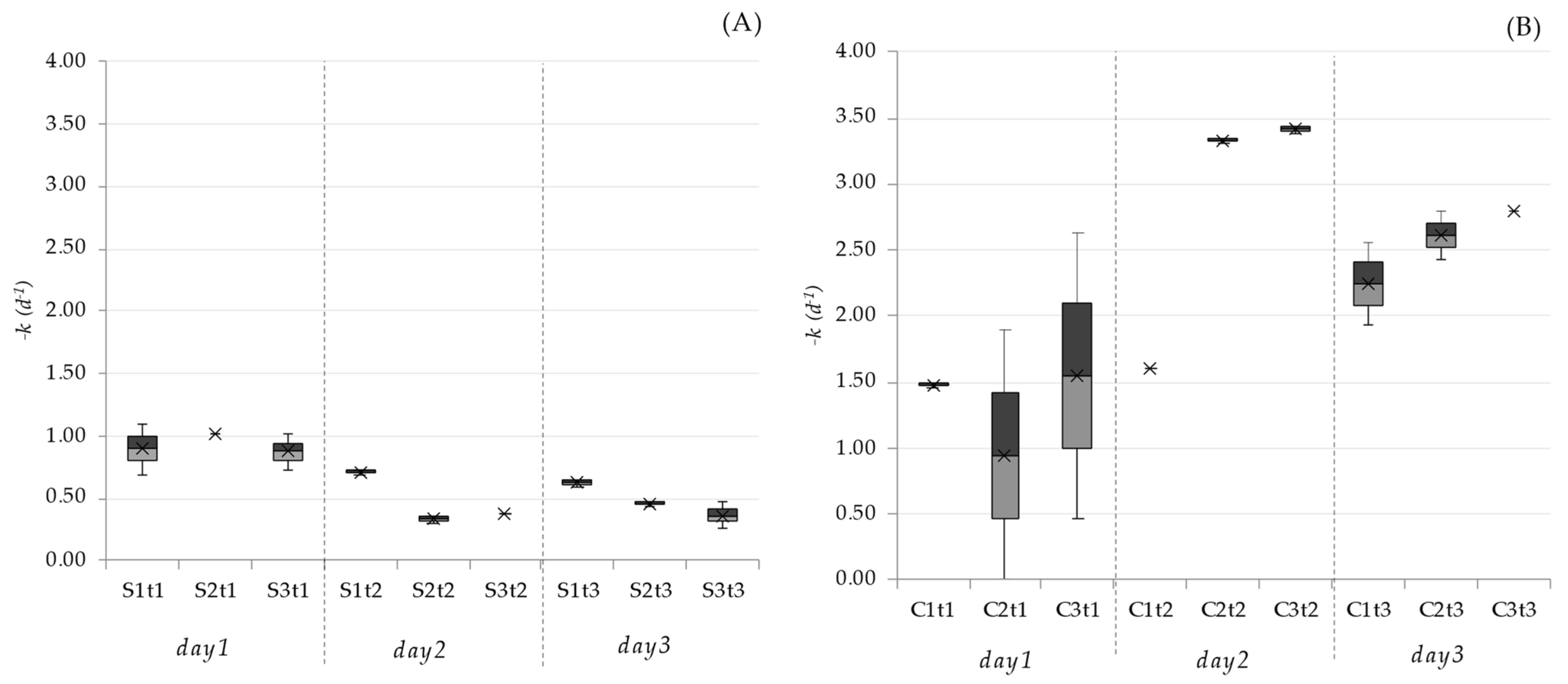 Water 15 00005 g004 Water 15 00005 g004