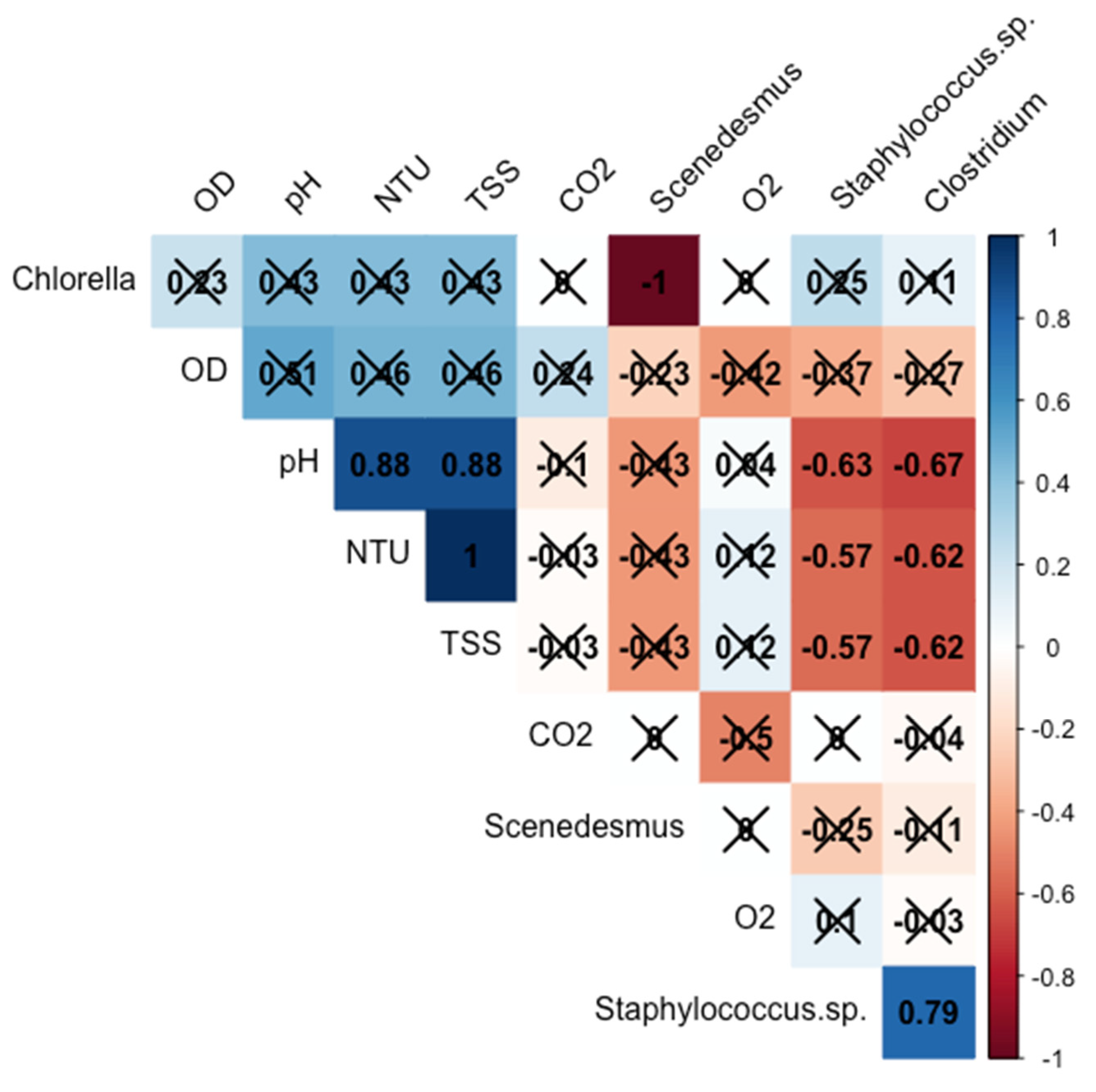 Water 15 00005 g005 Water 15 00005 g005