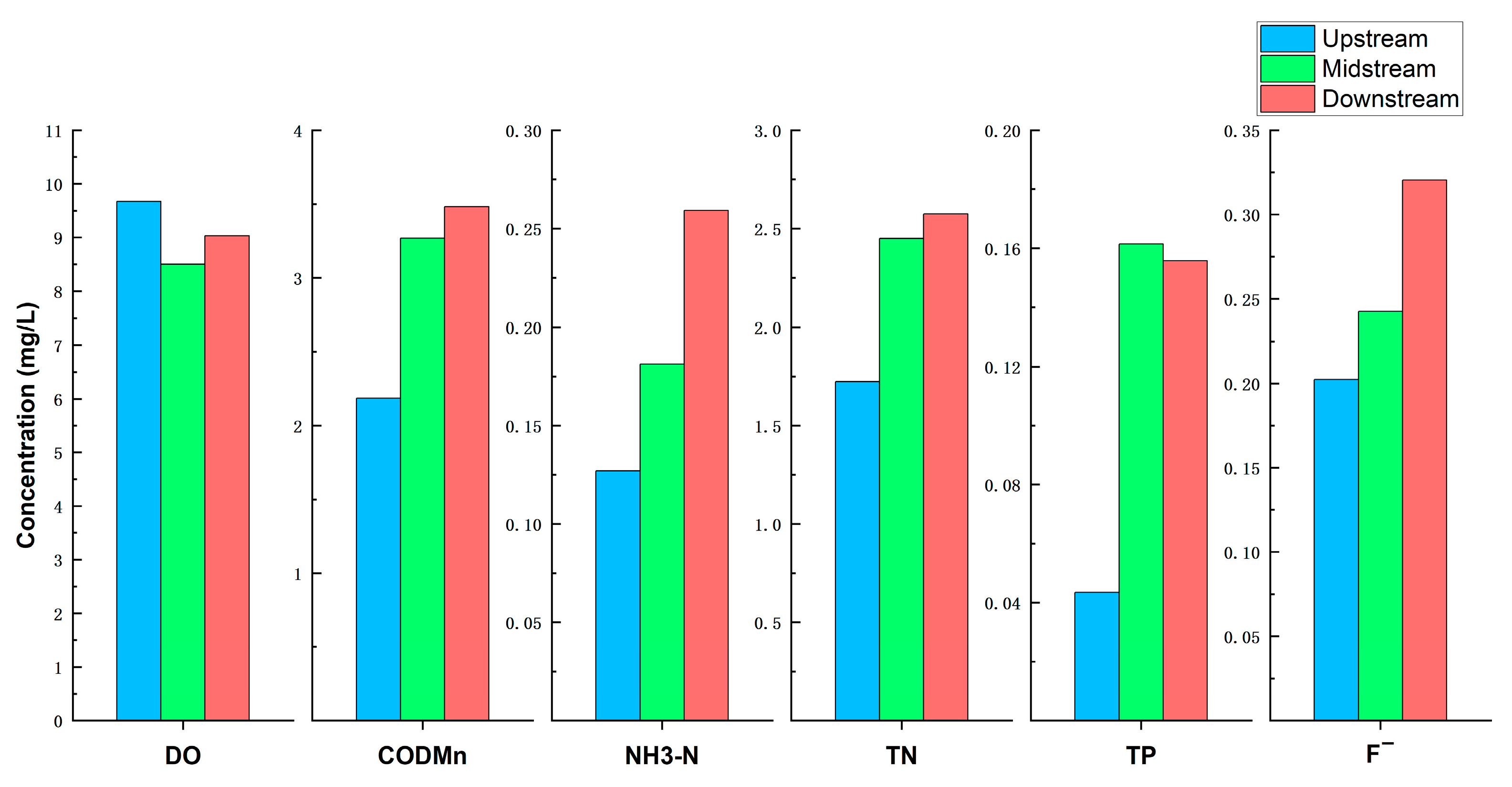 Water 15 00007 g003 Water 15 00007 g003