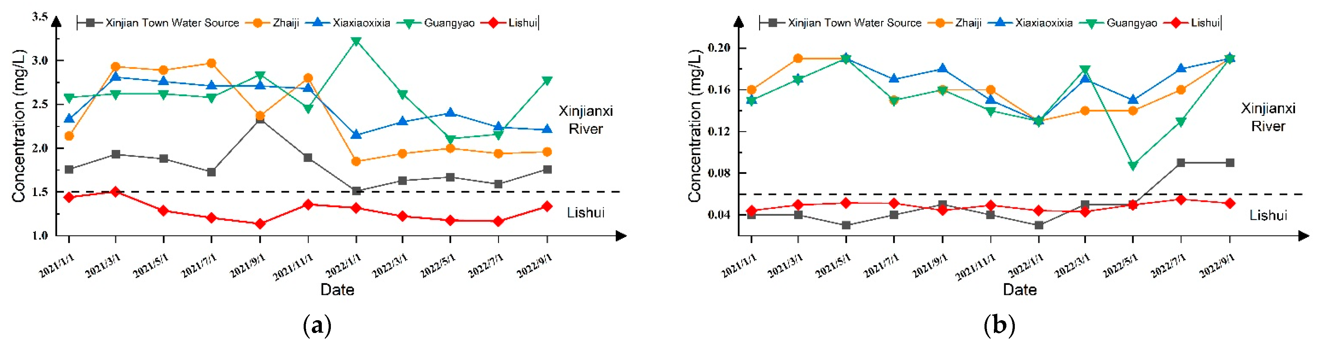 Water 15 00007 g004 Water 15 00007 g004