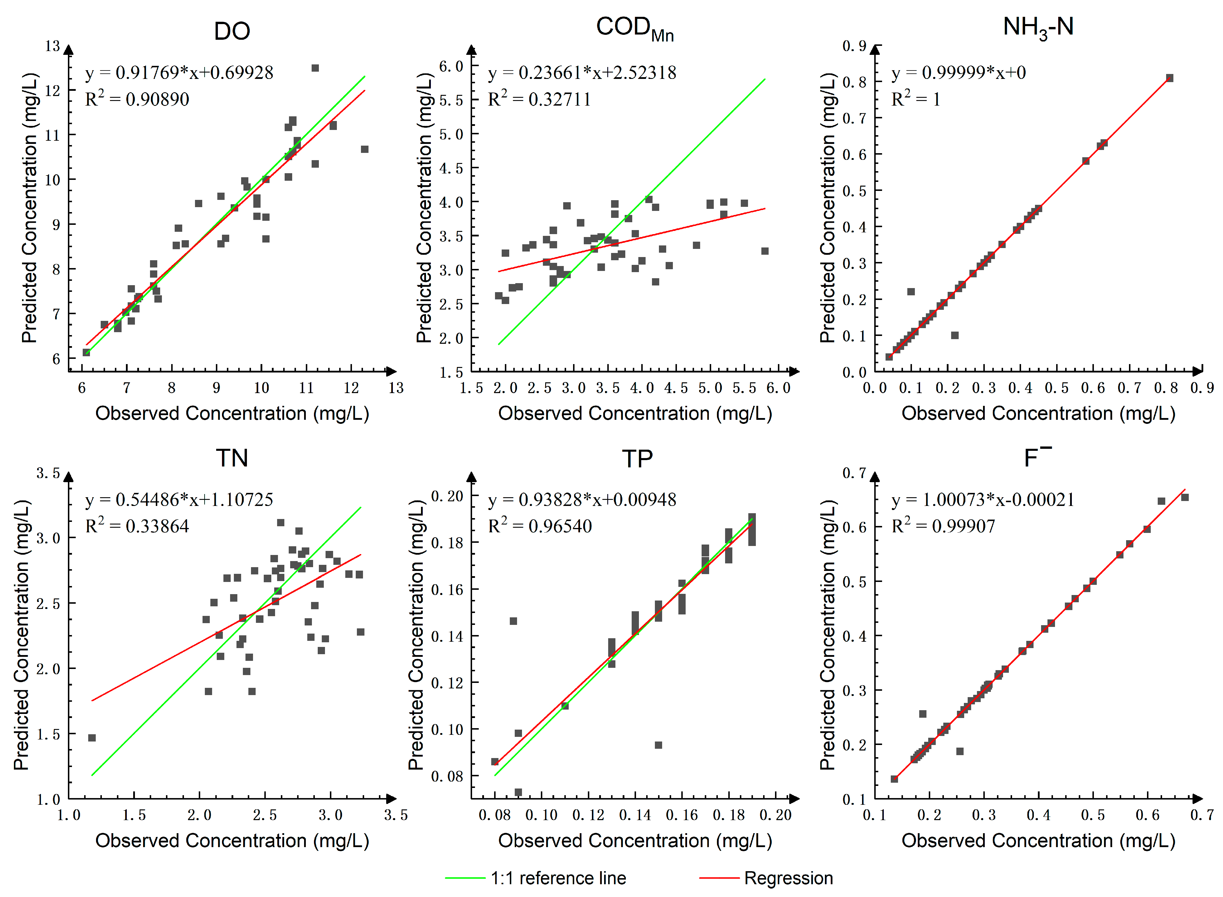 Water 15 00007 g007 Water 15 00007 g007