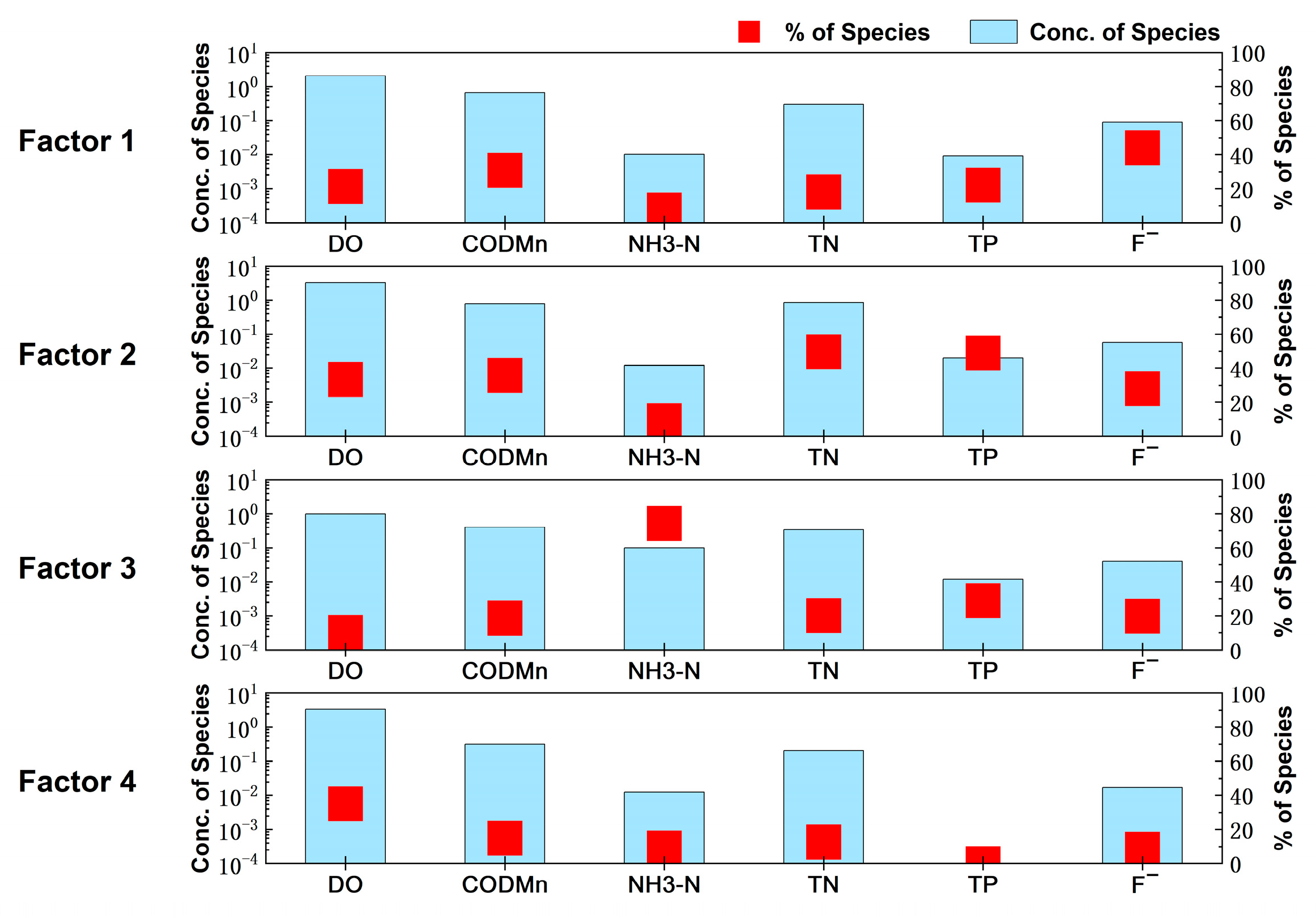 Water 15 00007 g008 Water 15 00007 g008