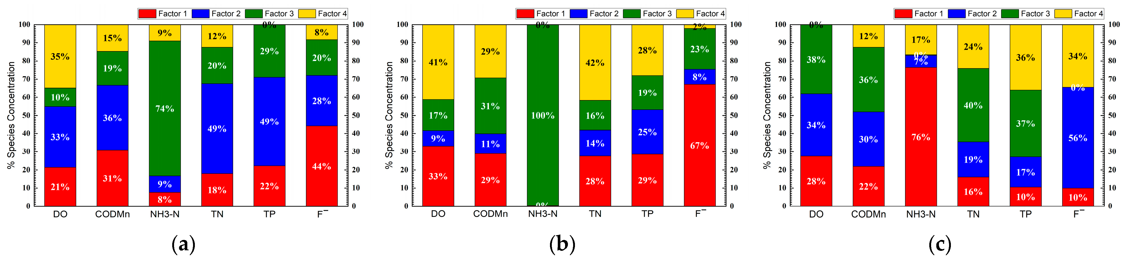 Water 15 00007 g011 Water 15 00007 g011