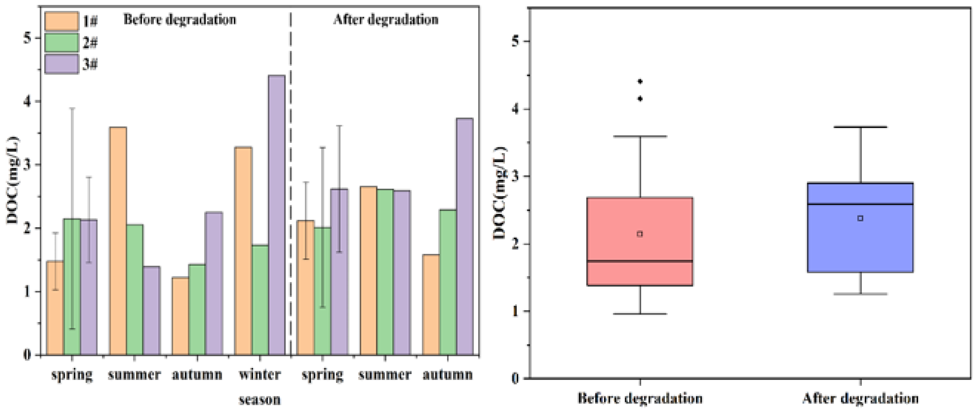 Water 15 00033 g002 Water 15 00033 g002