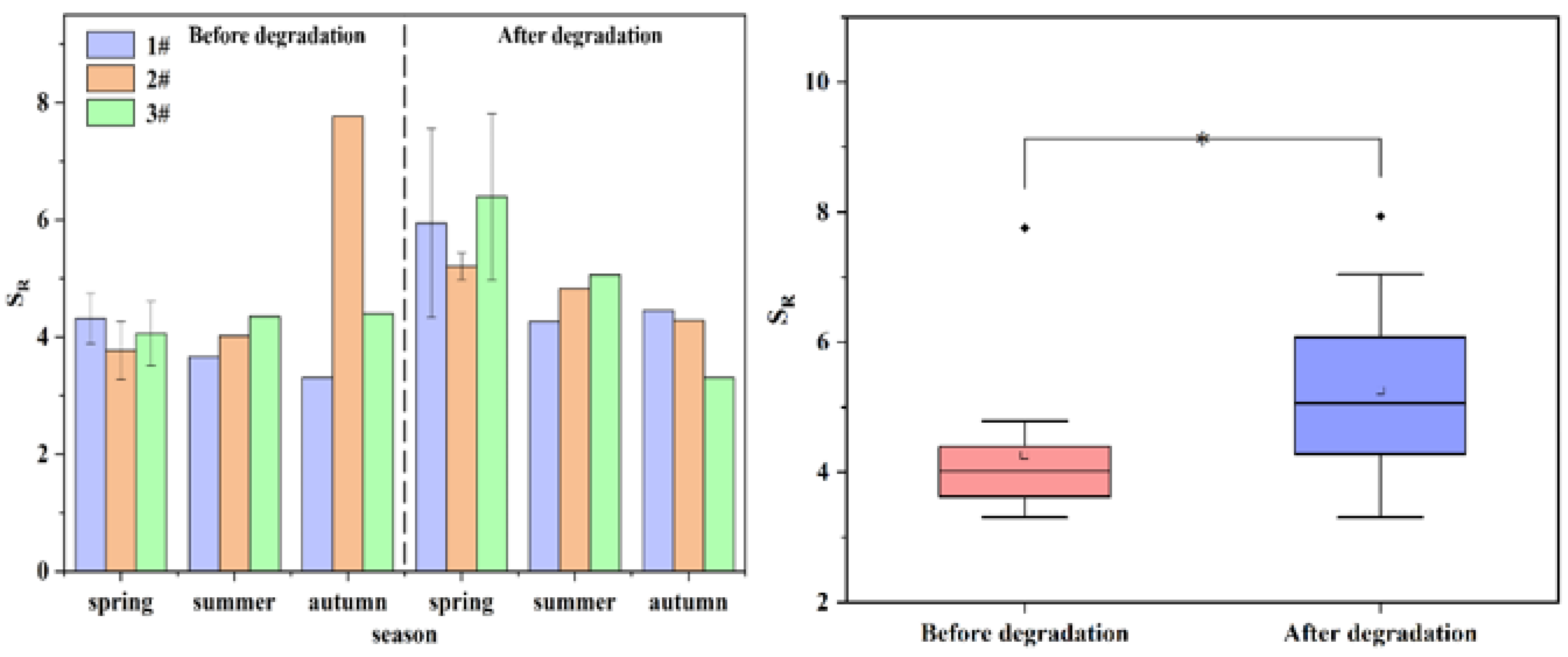 Water 15 00033 g003 Water 15 00033 g003