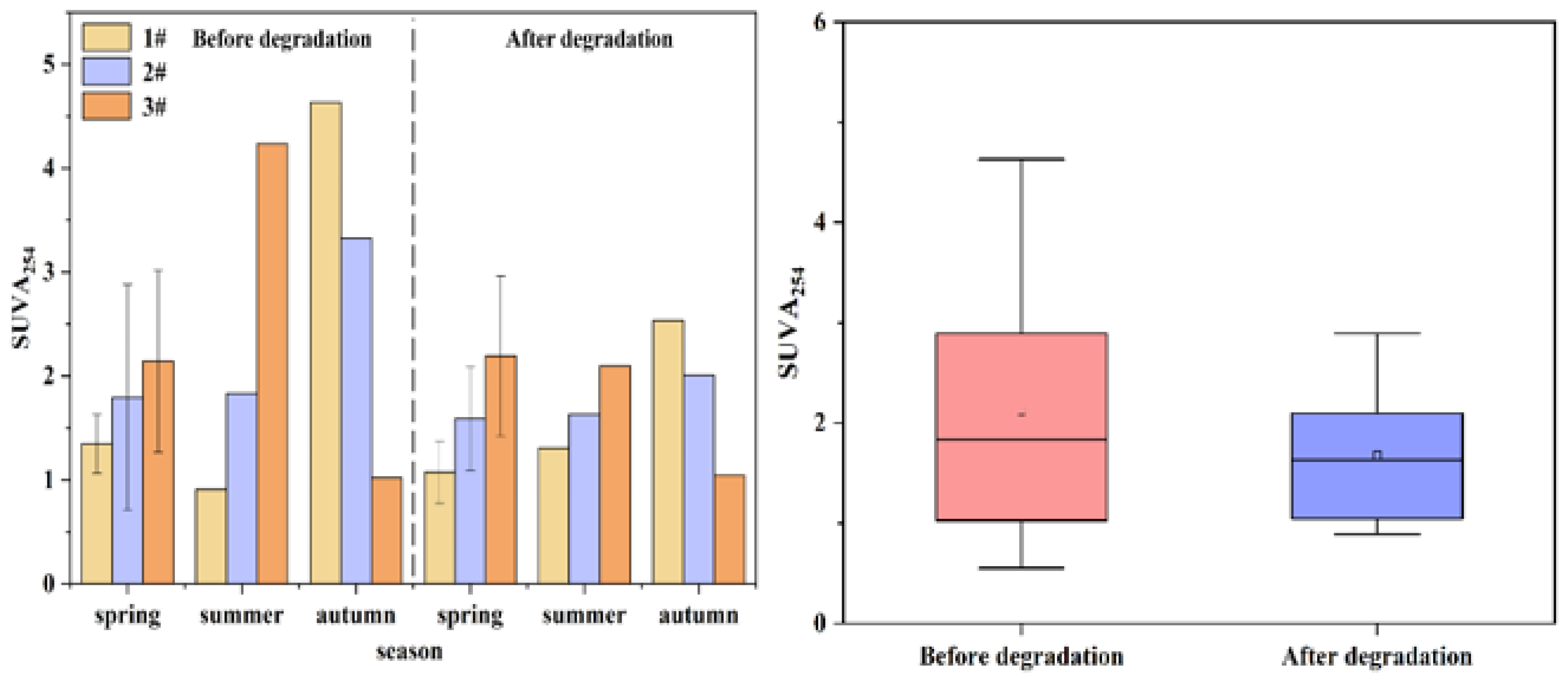 Water 15 00033 g004 Water 15 00033 g004