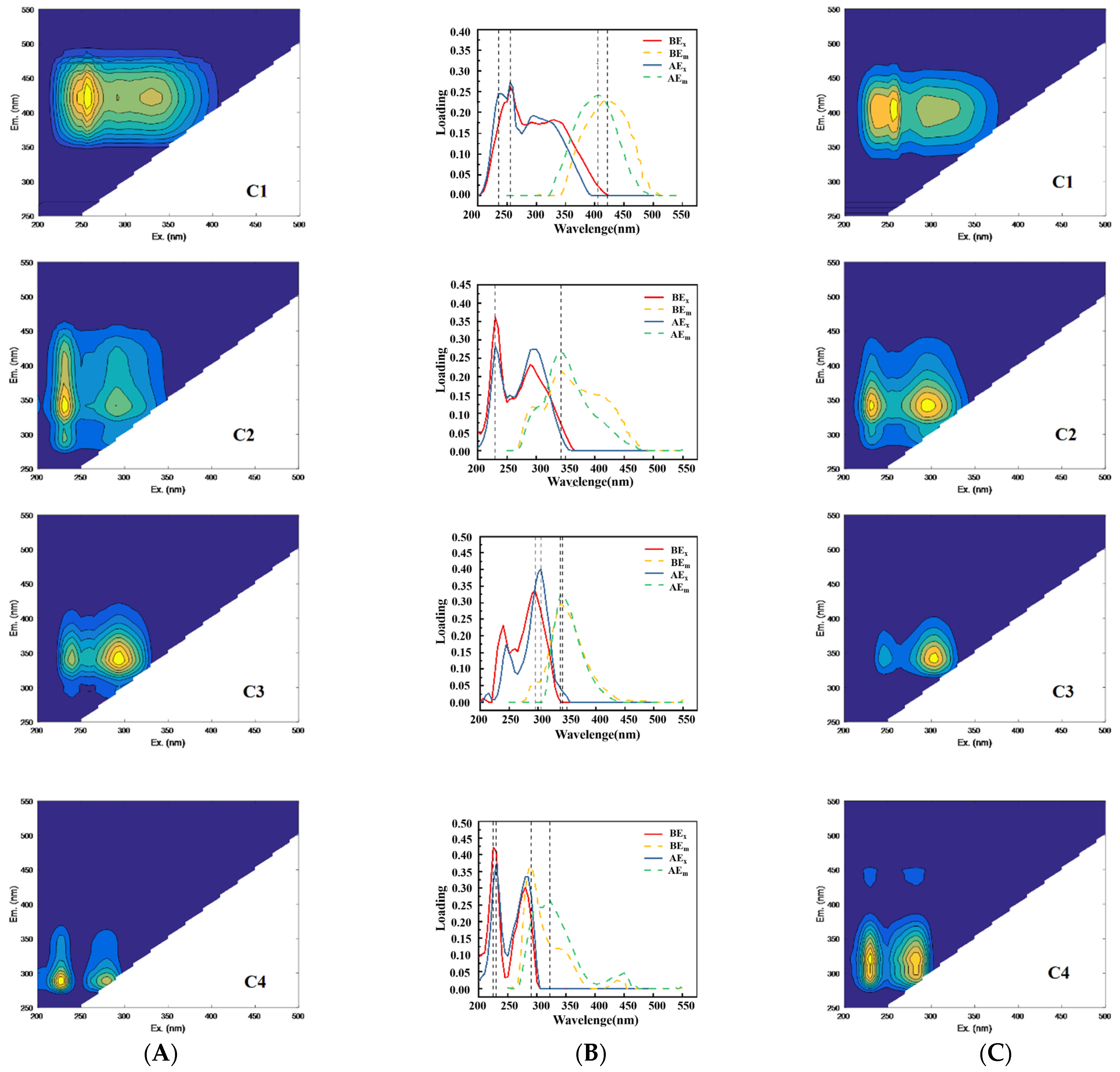 Water 15 00033 g005 Water 15 00033 g005