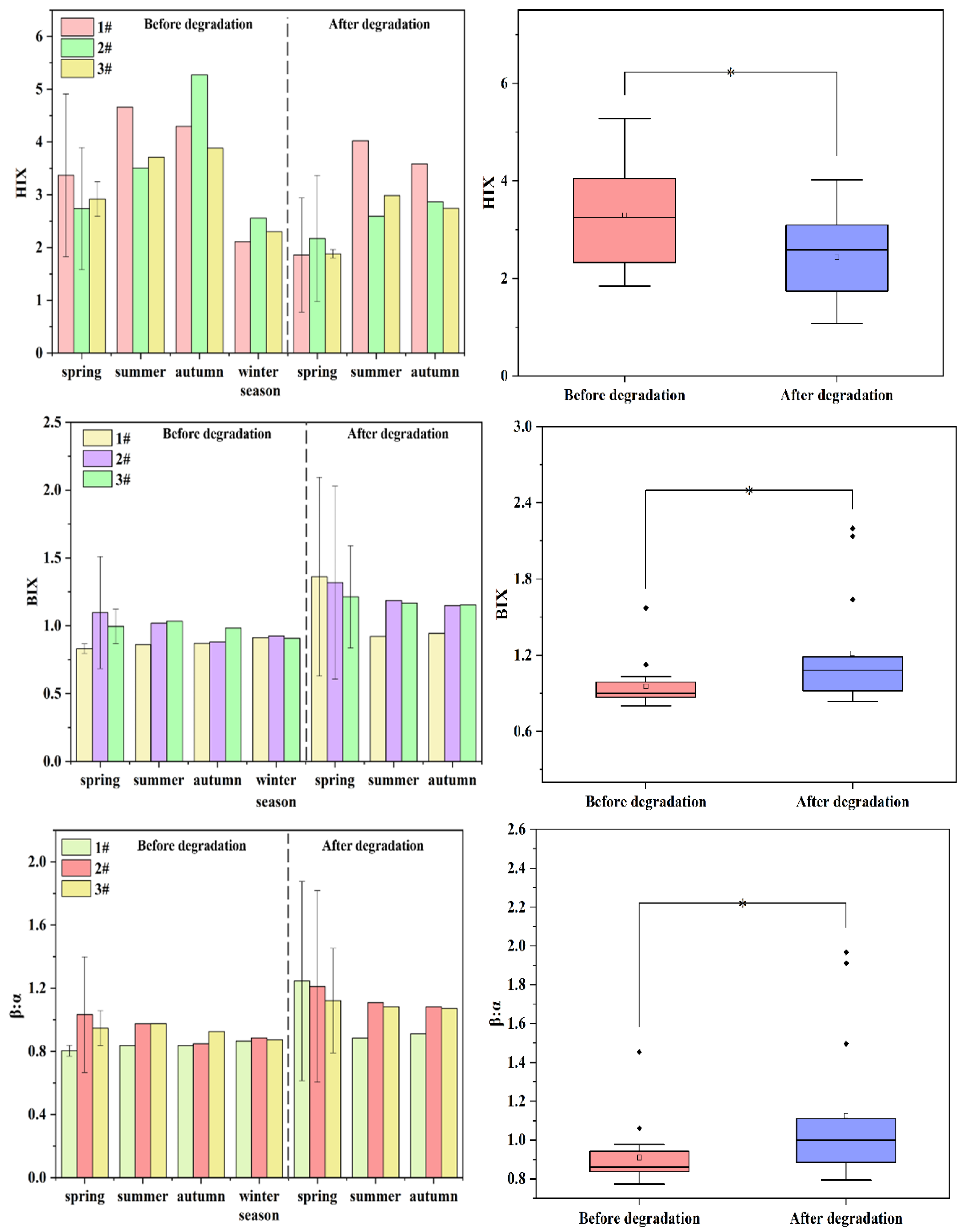 Water 15 00033 g007b Water 15 00033 g007b