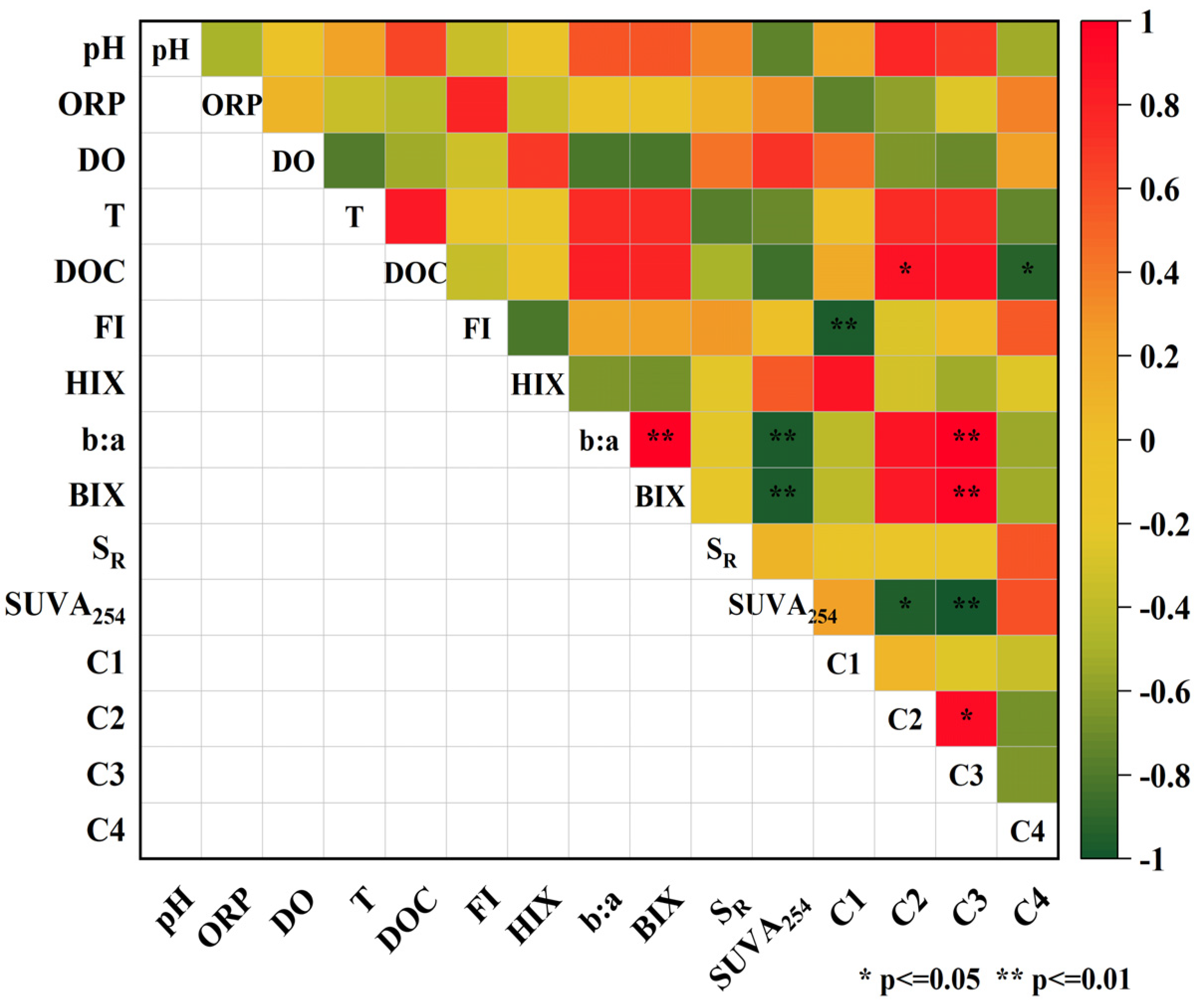 Water 15 00033 g008 Water 15 00033 g008