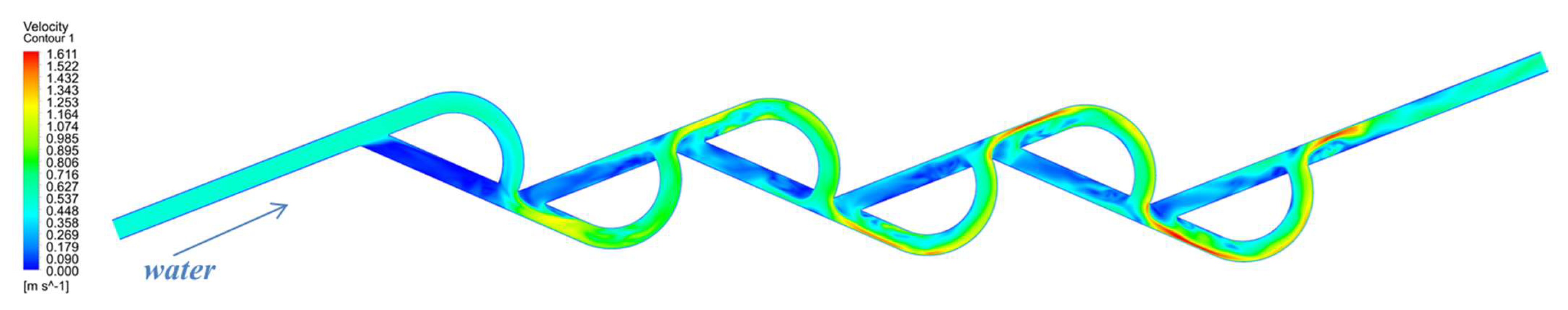 Water 15 00040 g008