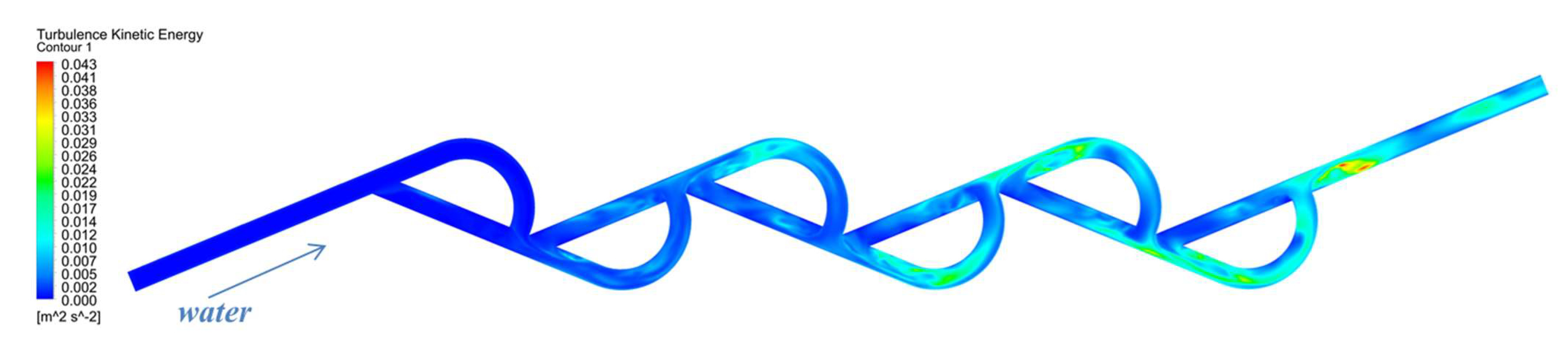 Water 15 00040 g012