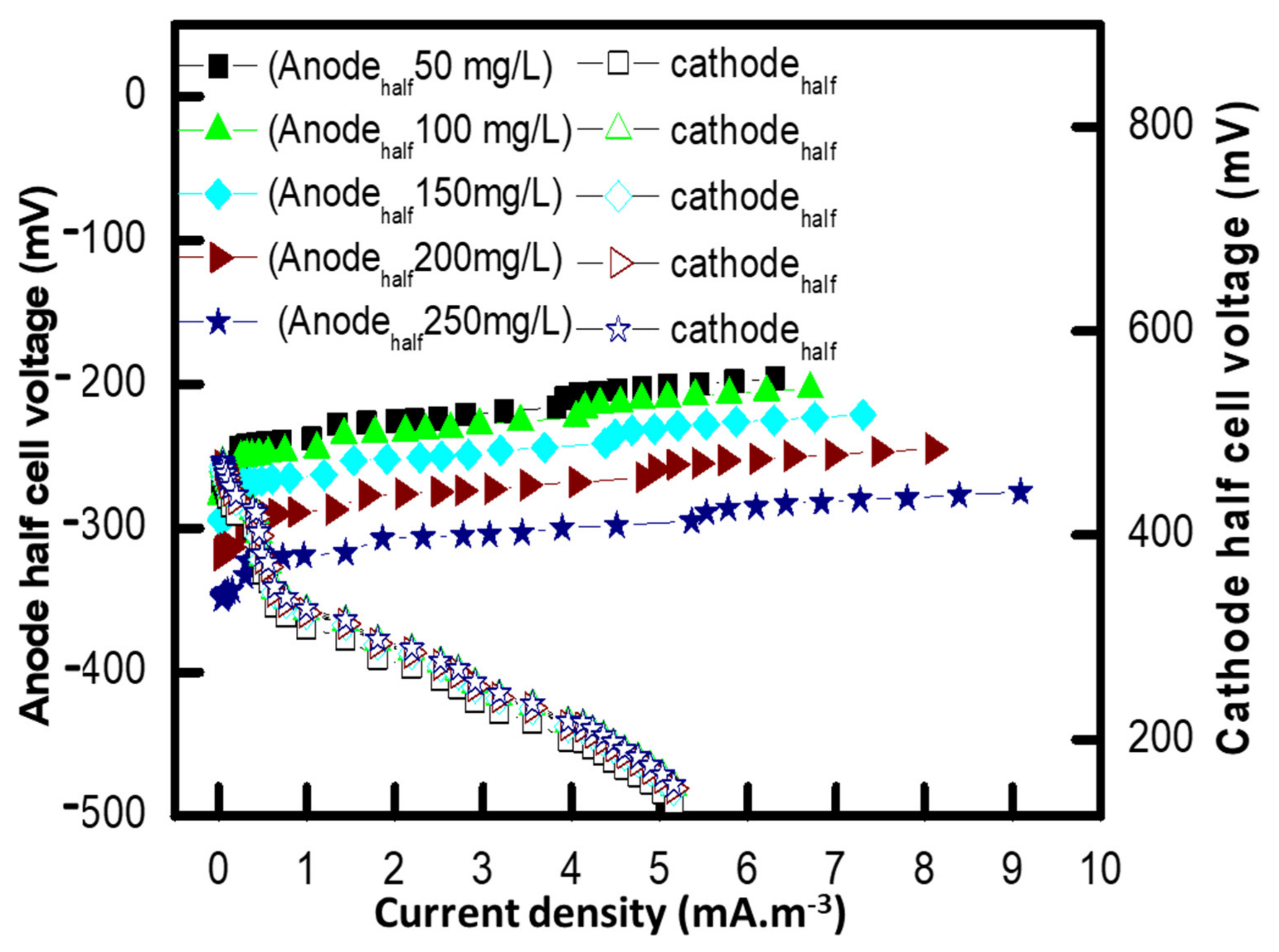 Water 15 00056 g004 Water 15 00056 g004