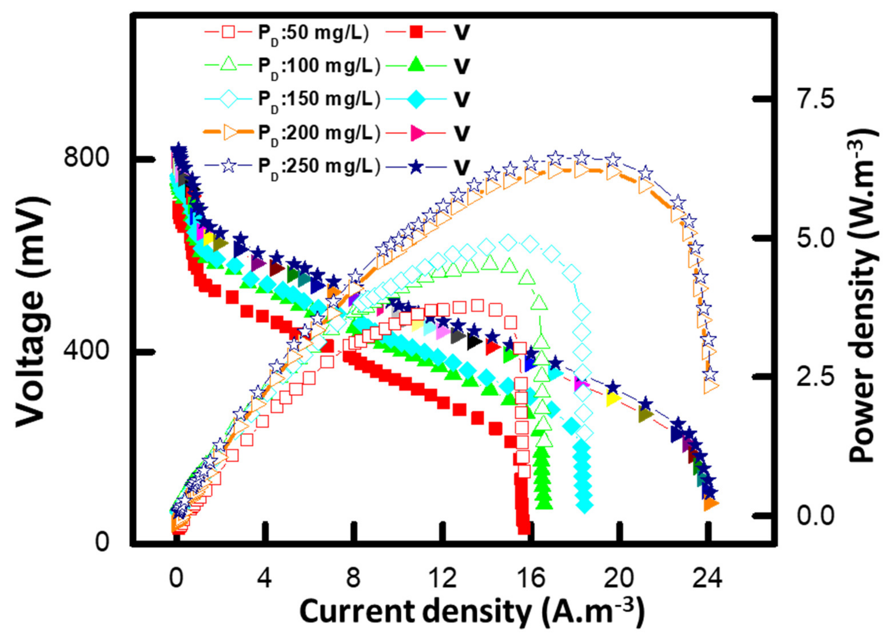 Water 15 00056 g005 Water 15 00056 g005