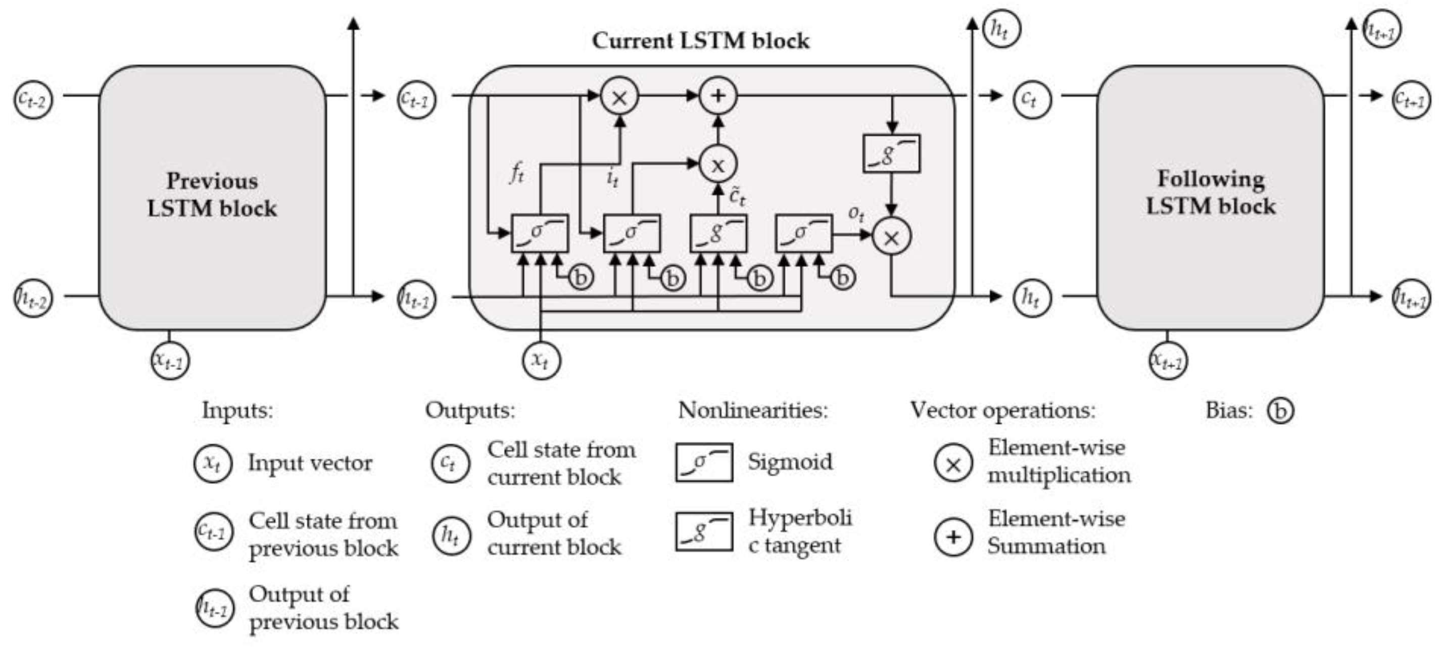 Water 15 00059 g003 Water 15 00059 g003