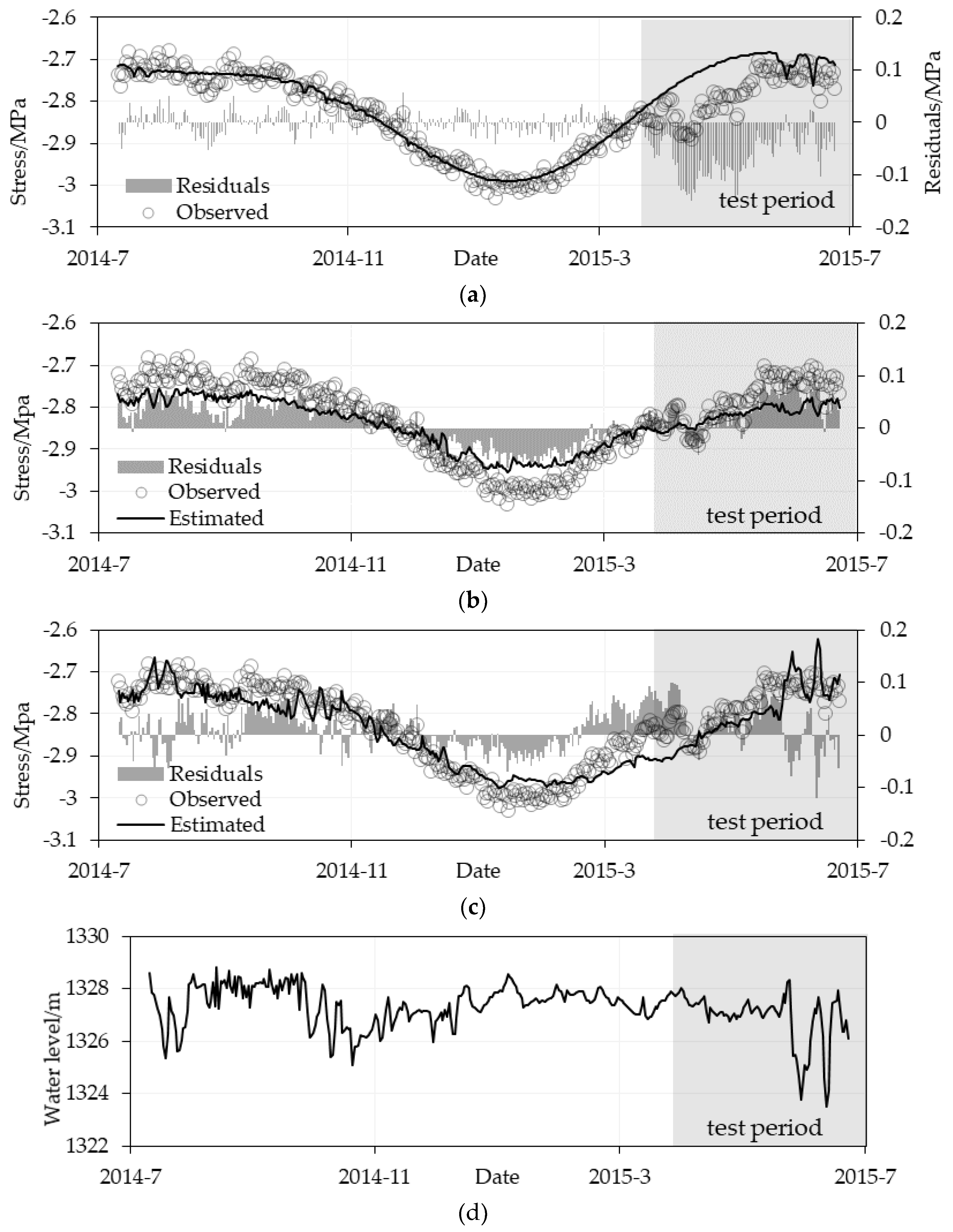 Water 15 00059 g012 Water 15 00059 g012