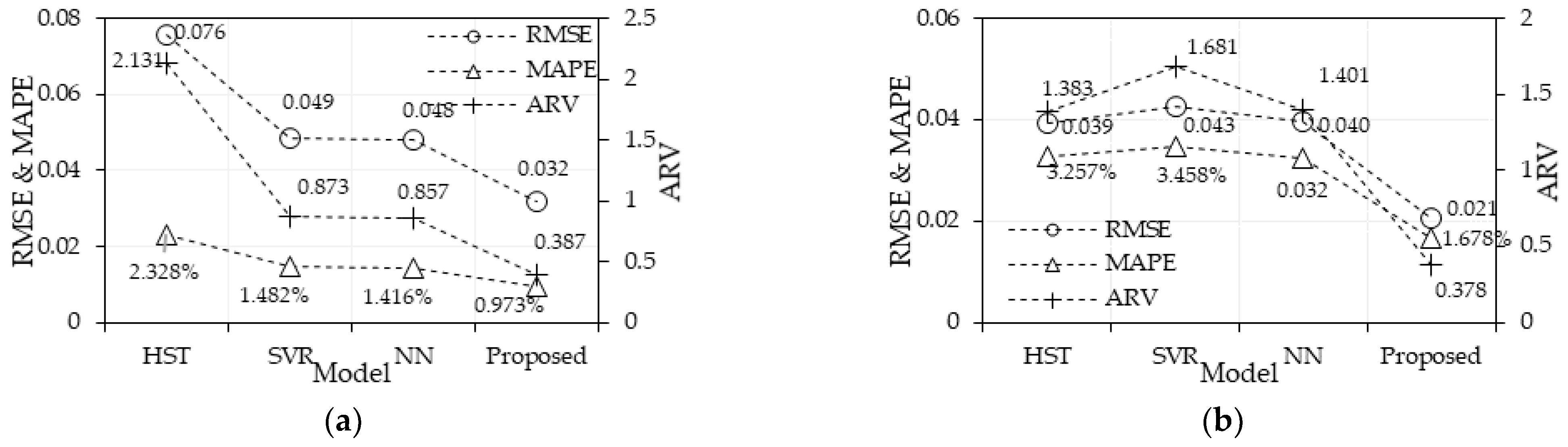 Water 15 00059 g013 Water 15 00059 g013