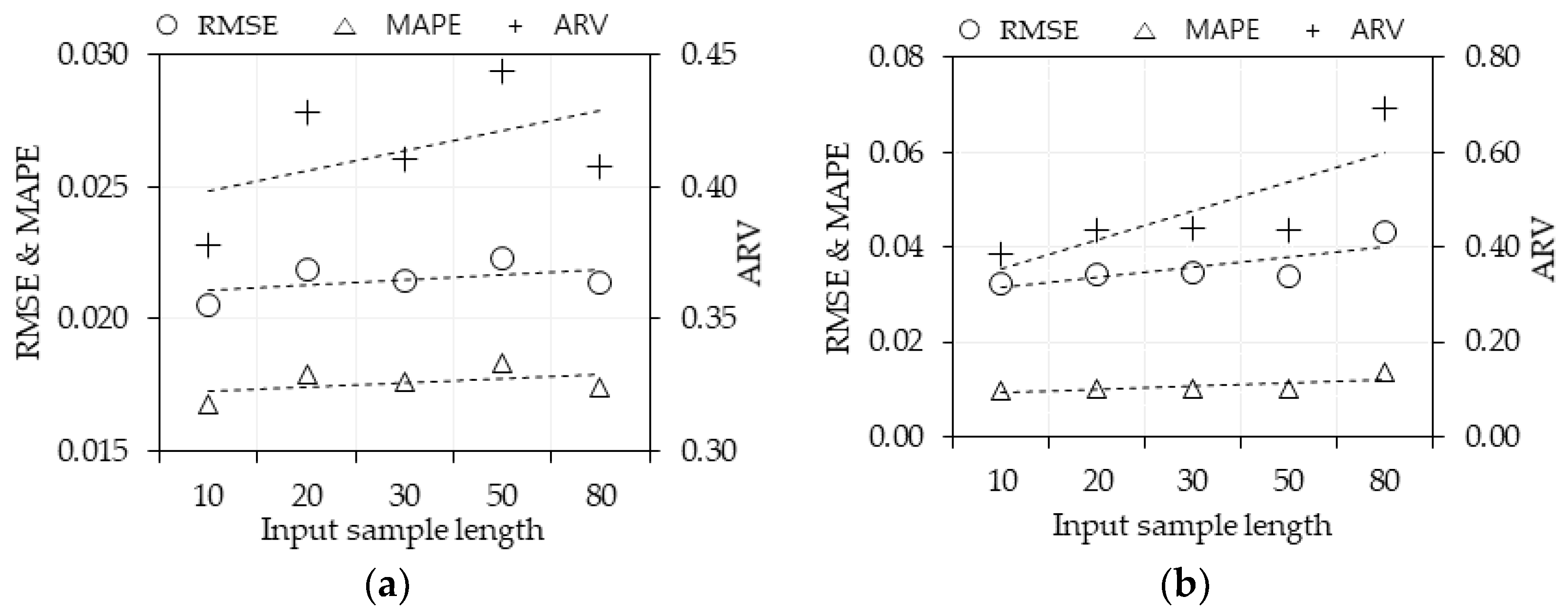 Water 15 00059 g015 Water 15 00059 g015