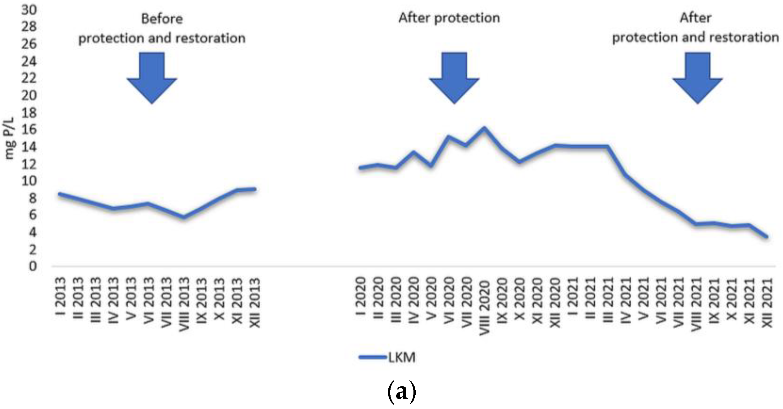 Water 15 00067 g006a