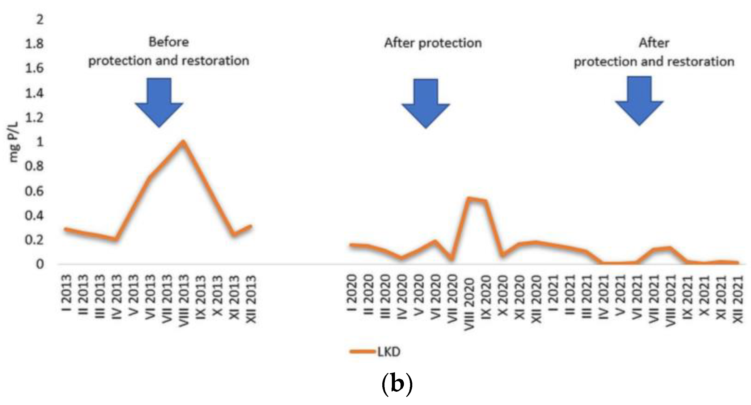Water 15 00067 g006b