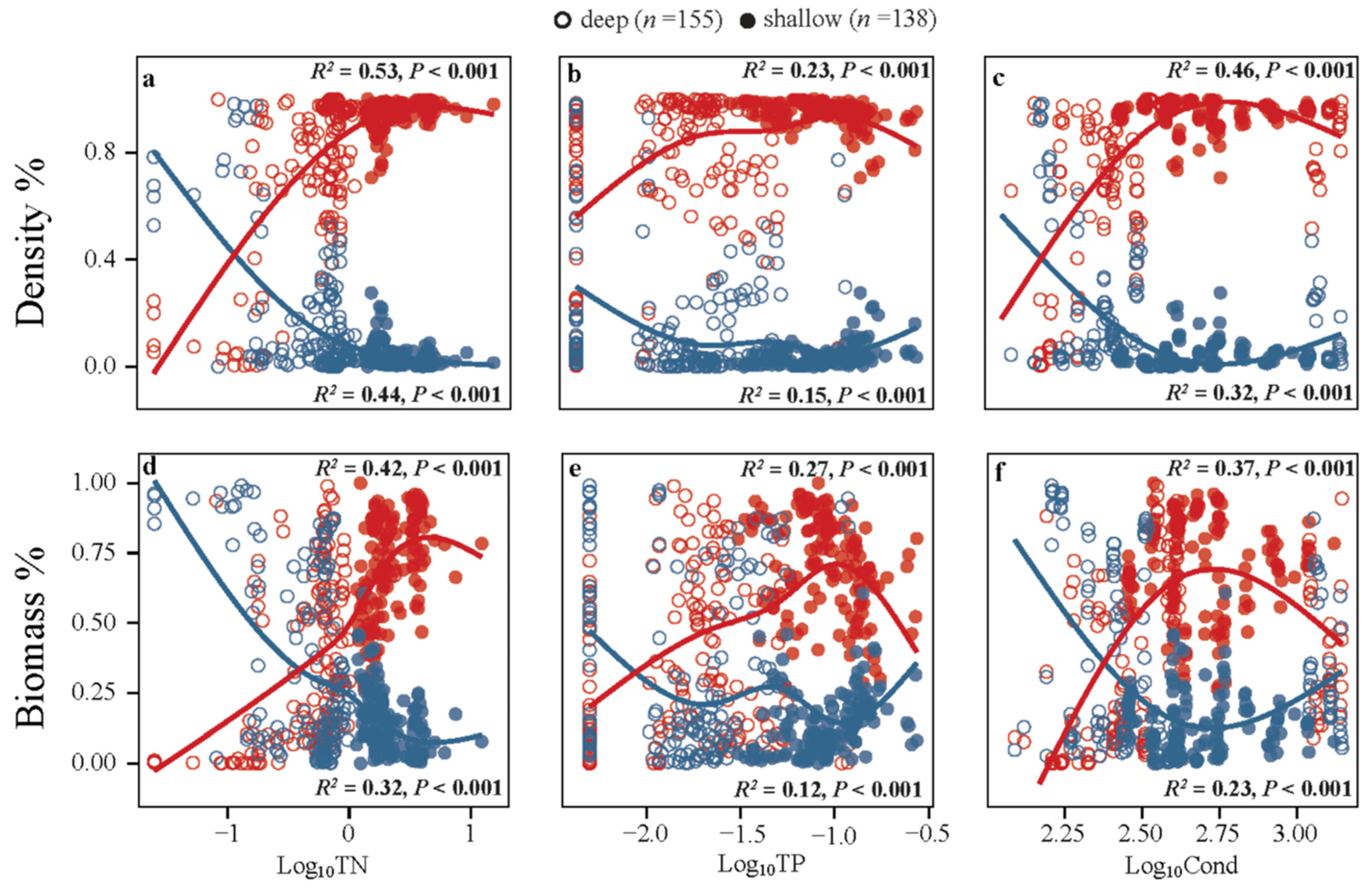 Water 15 00069 g004 Water 15 00069 g004