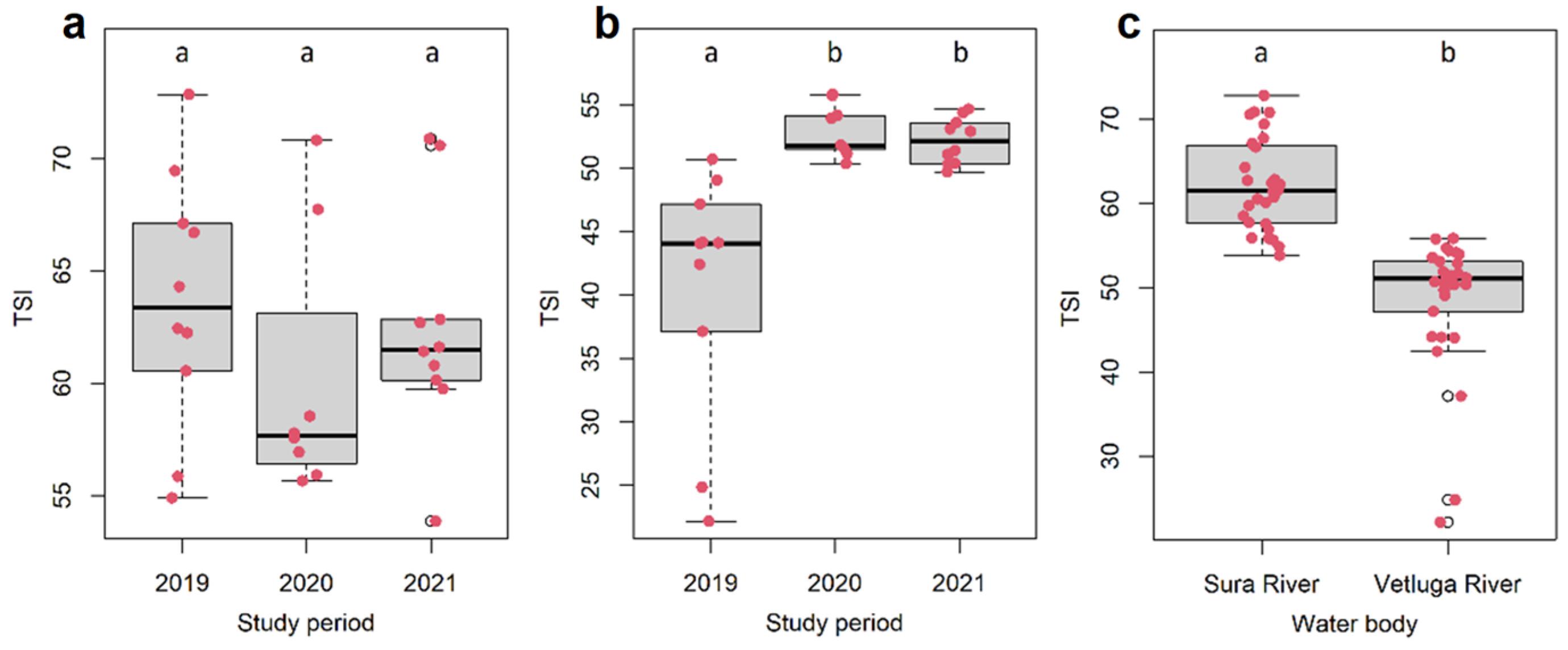 Water 15 00074 g006 Water 15 00074 g006