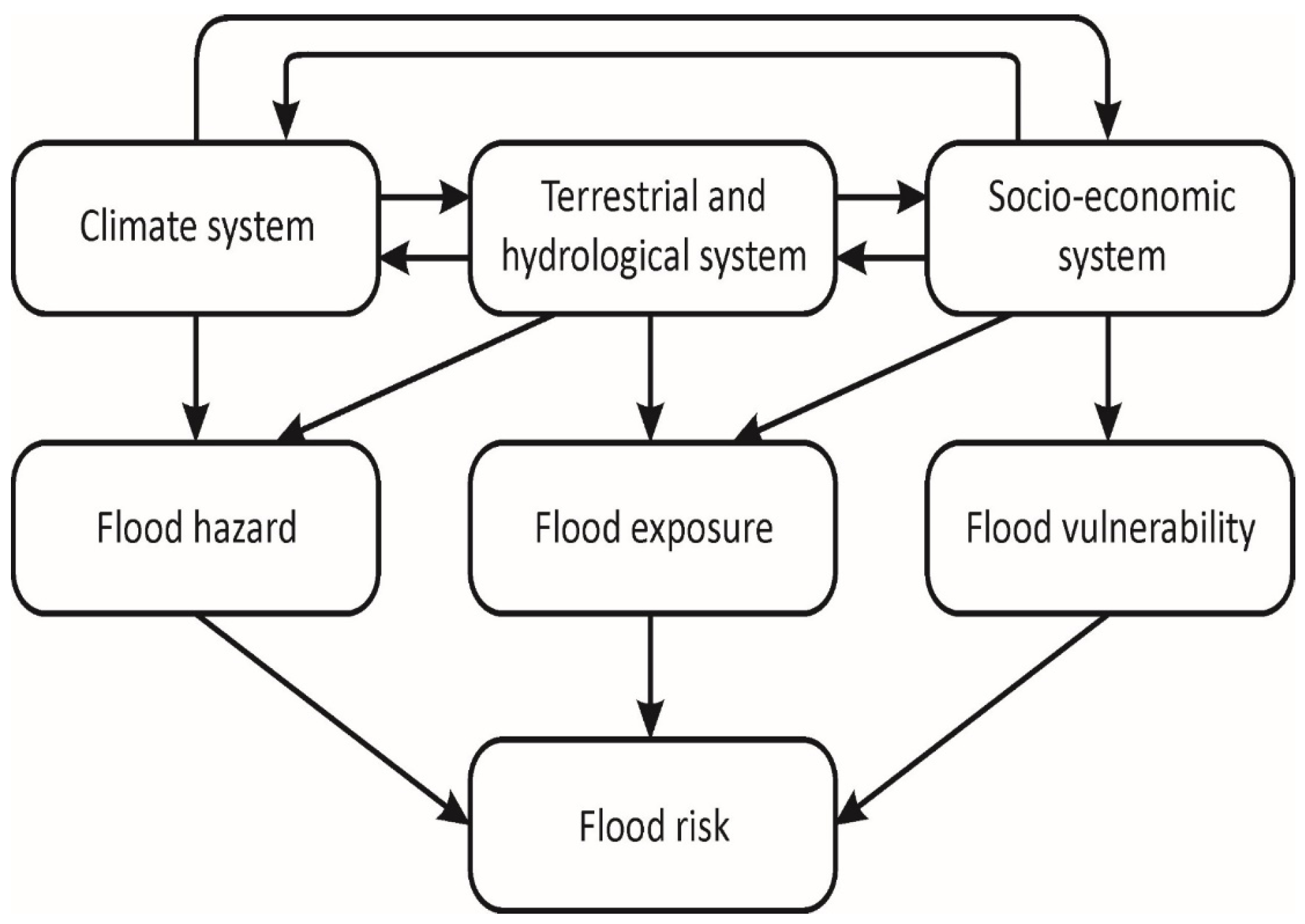 Water 15 00076 g002 Water 15 00076 g002