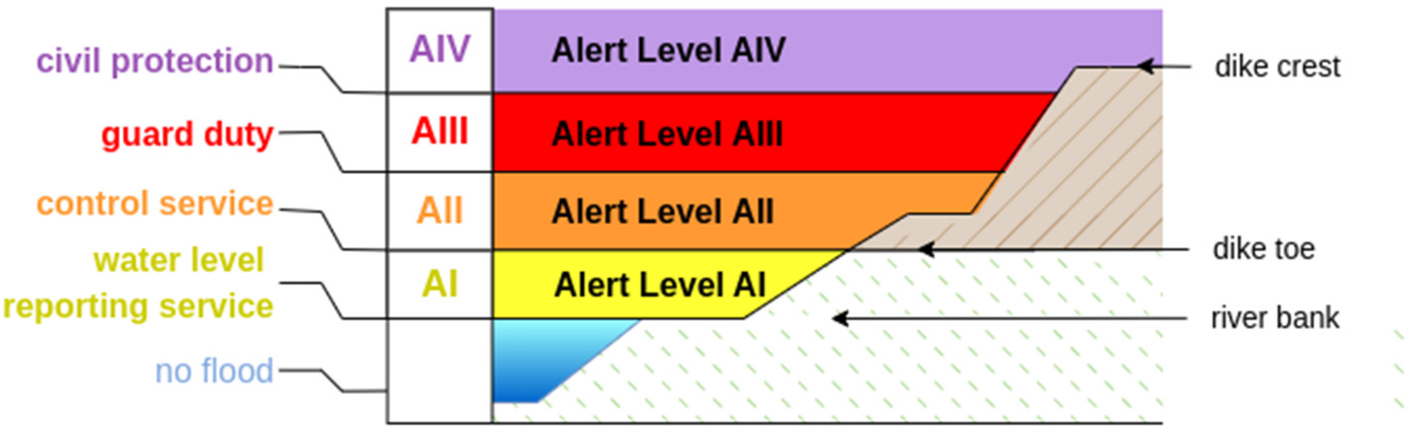 Water 15 00076 g012 Water 15 00076 g012