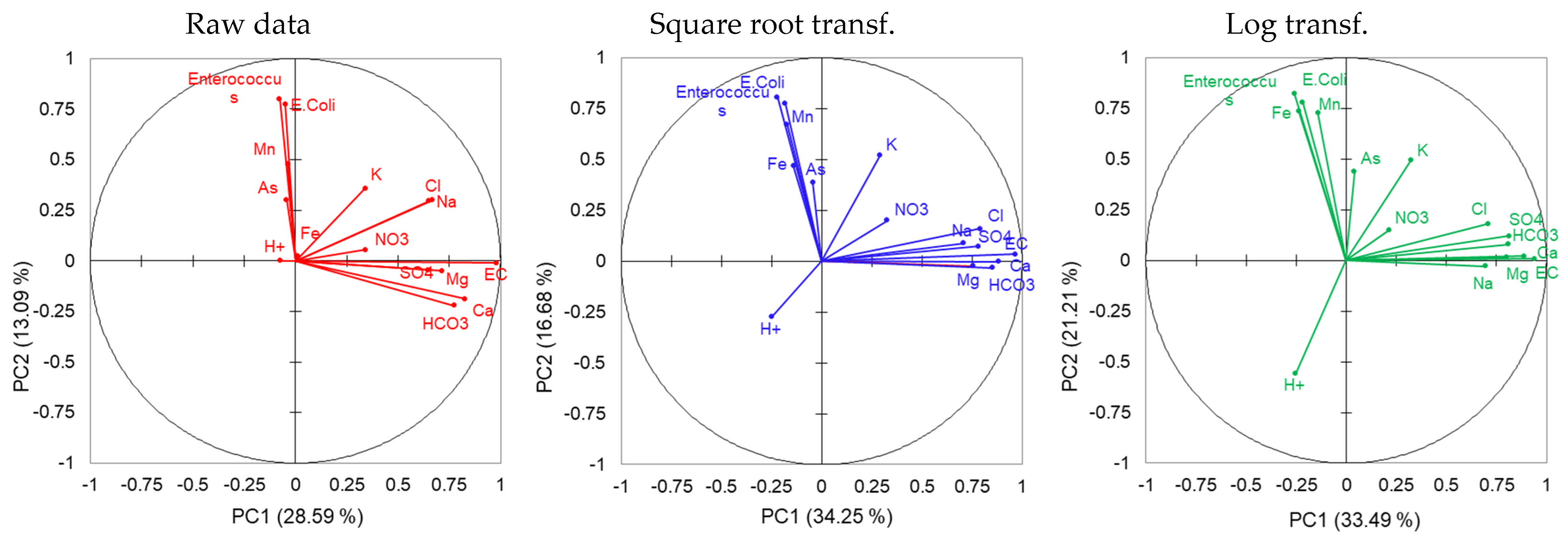 Water 15 00084 g002a