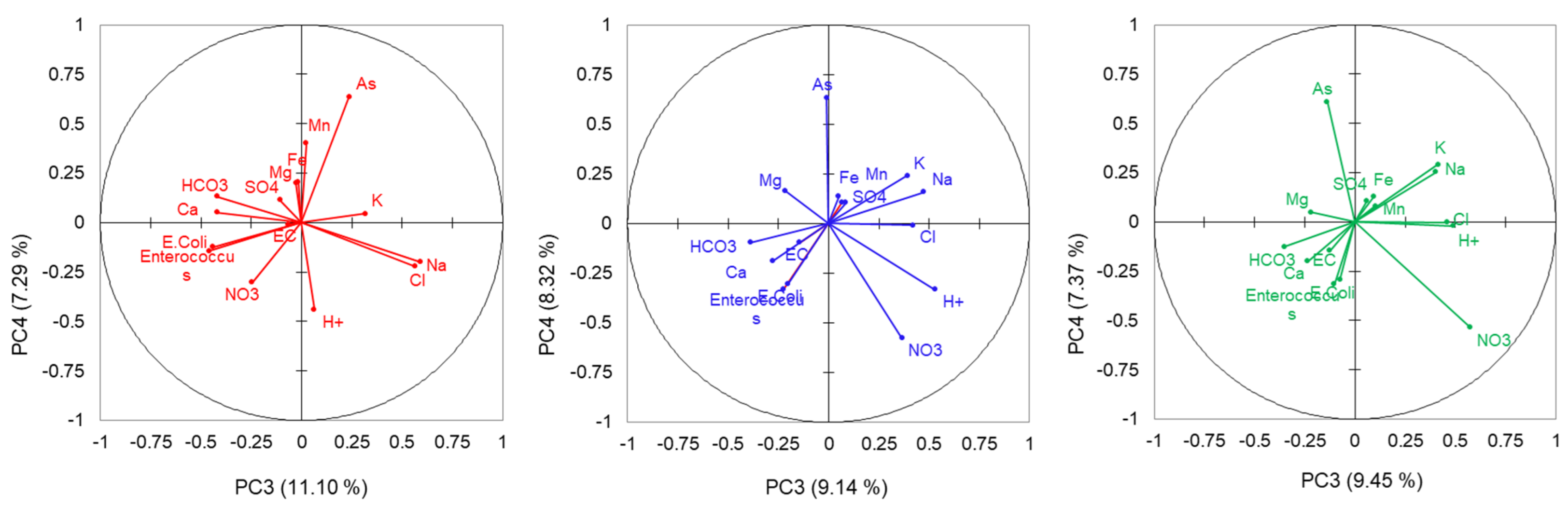 Water 15 00084 g002b