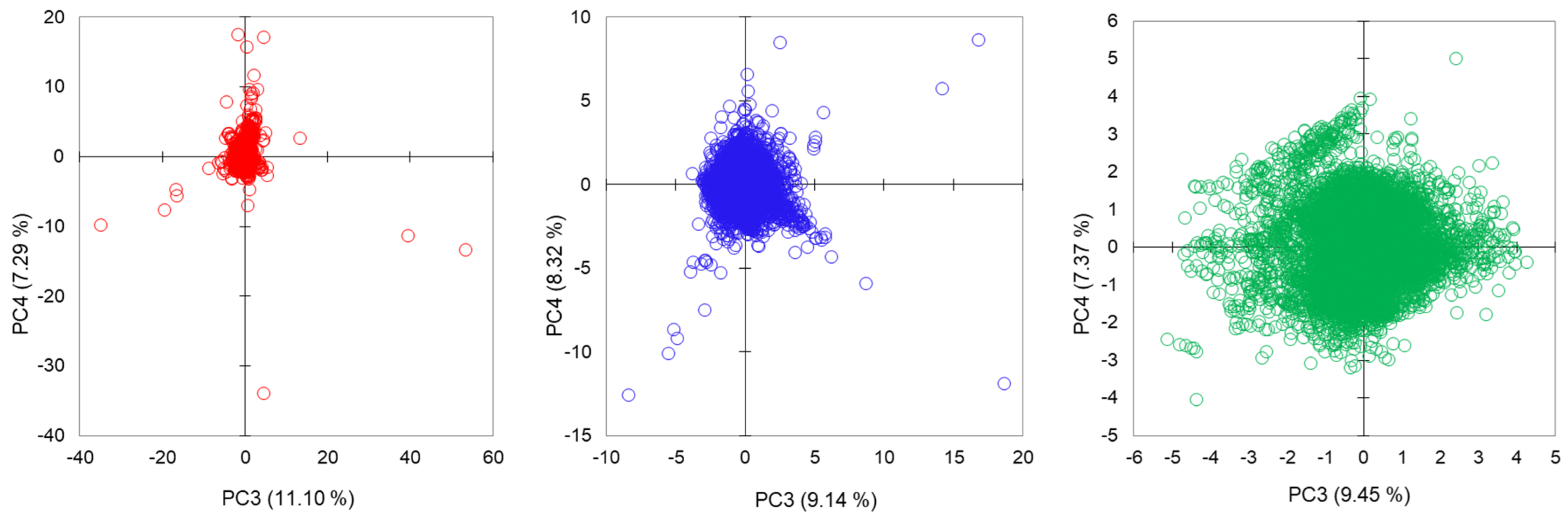 Water 15 00084 g003b