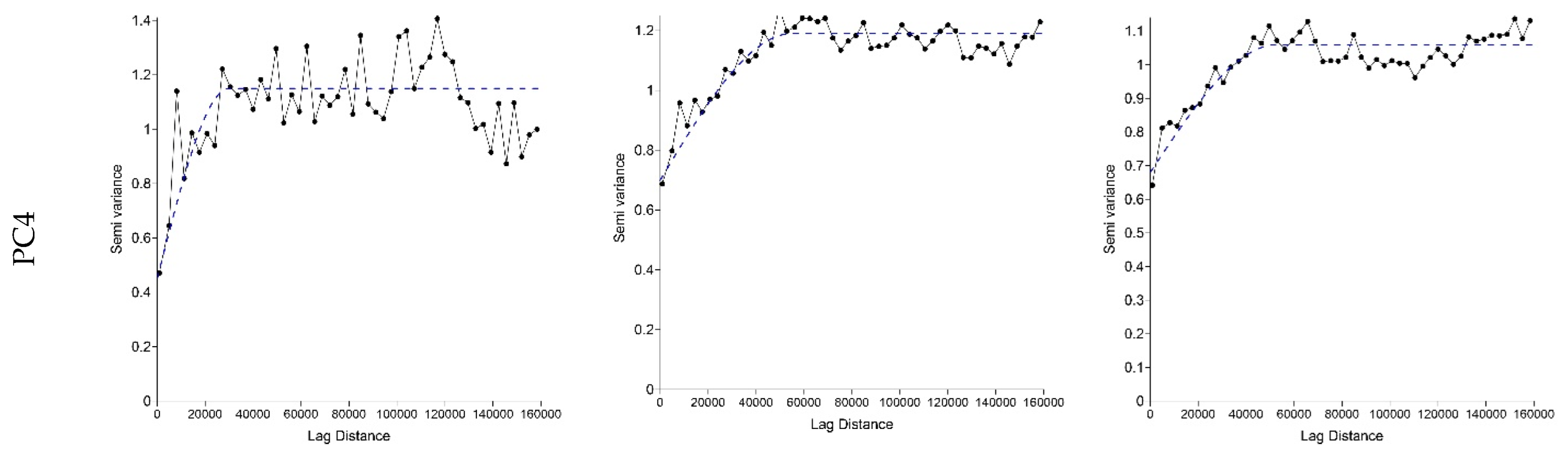 Water 15 00084 g006b