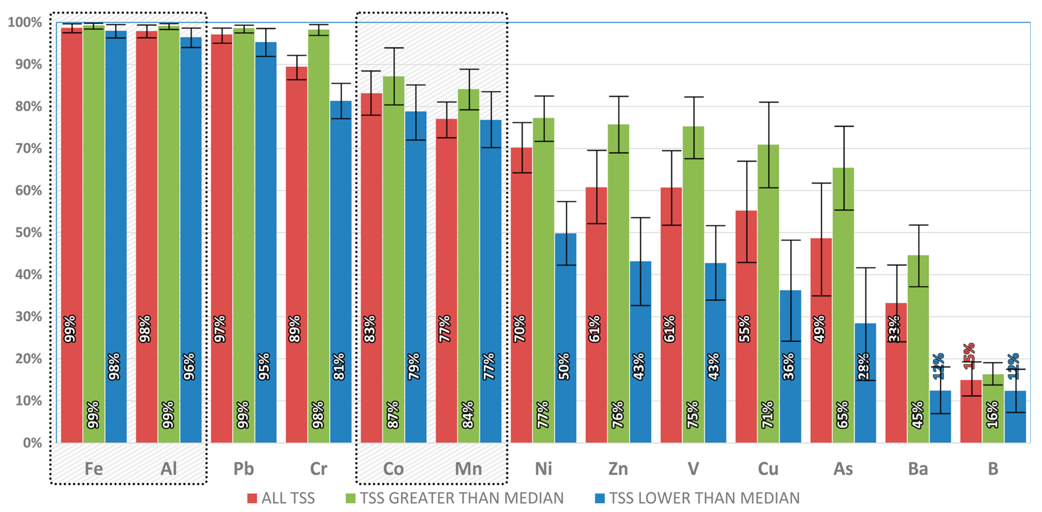 Water 15 00085 g003 Water 15 00085 g003