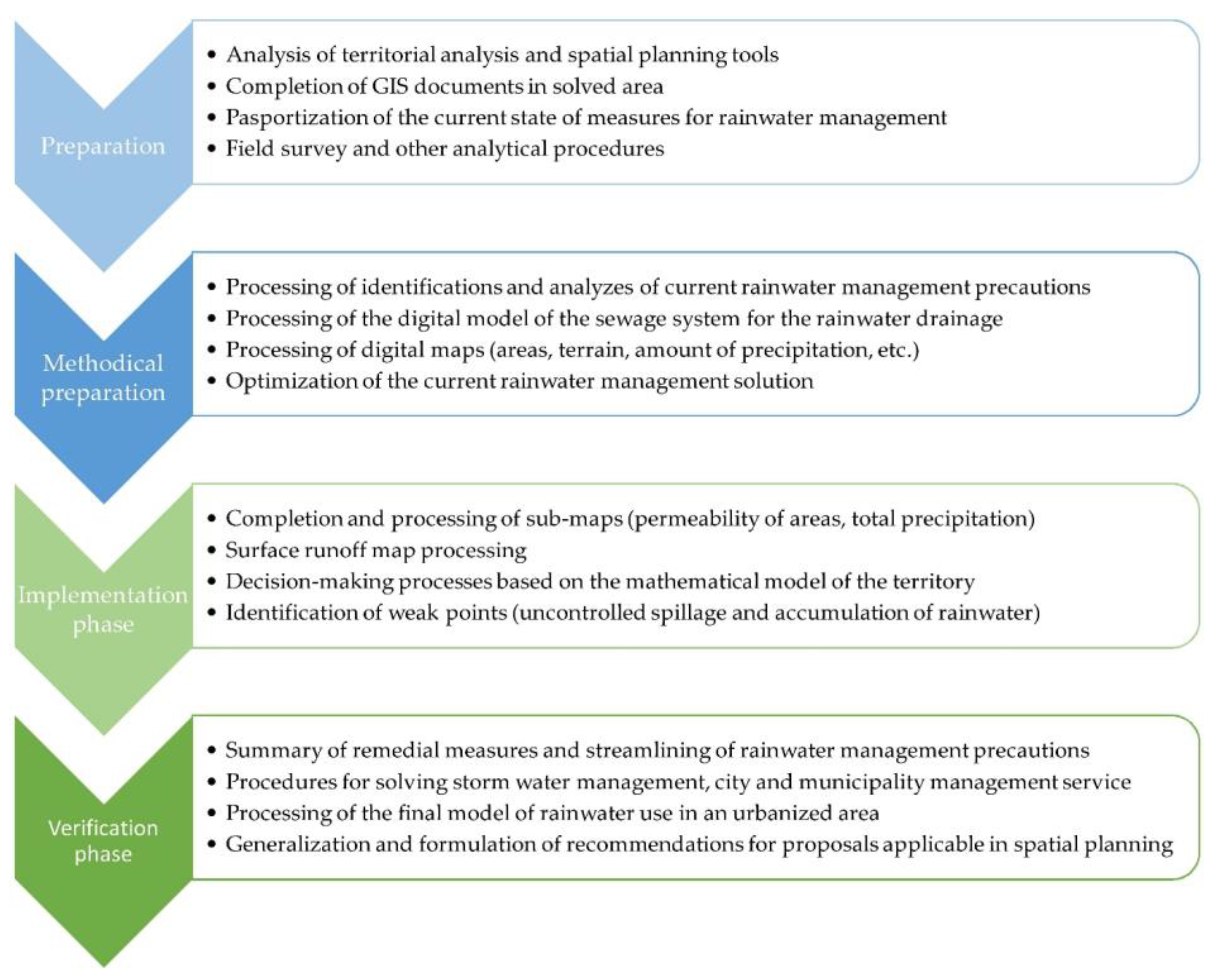 Water 15 00104 g002 Water 15 00104 g002