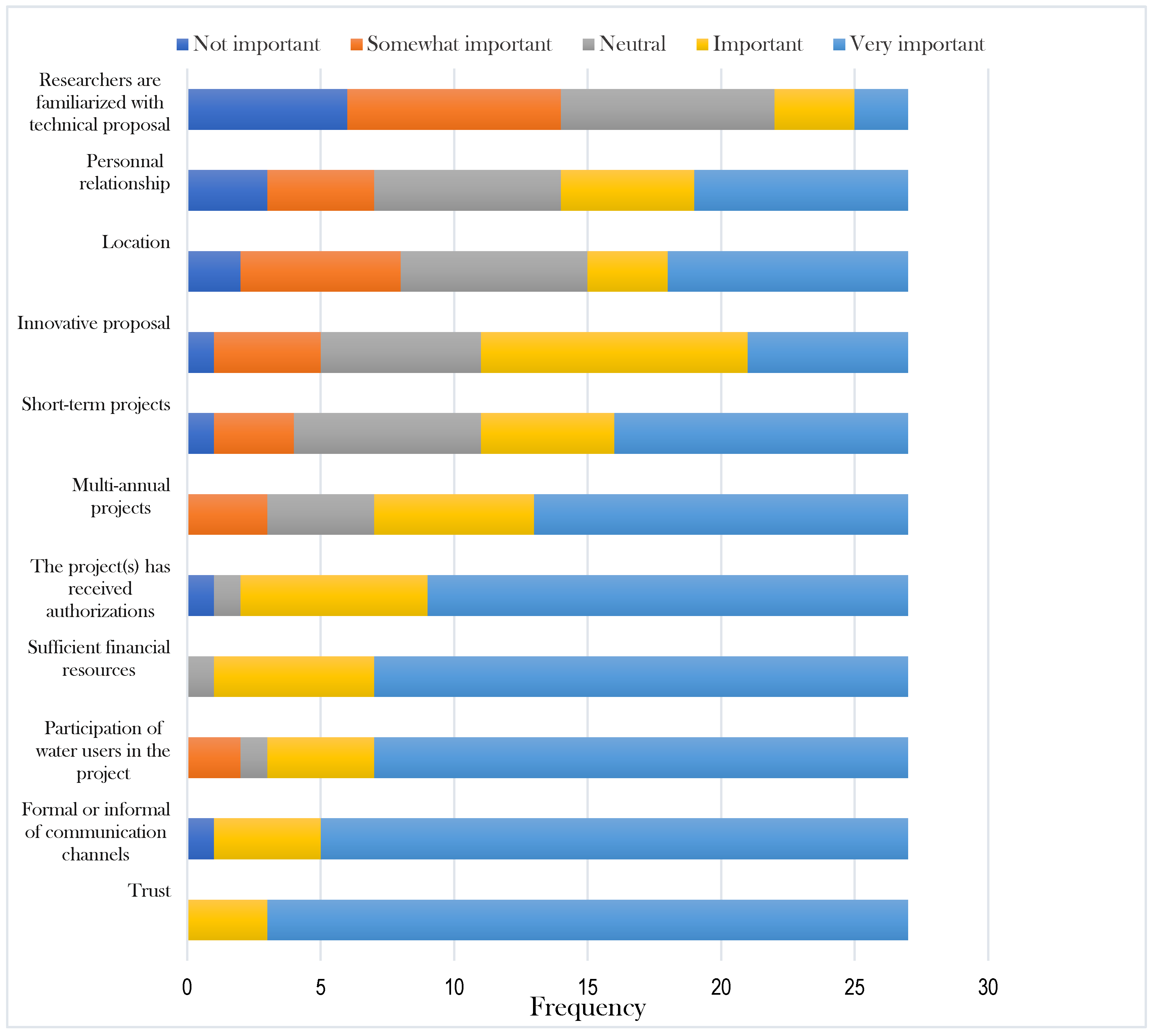 Water 15 00106 g003 Water 15 00106 g003