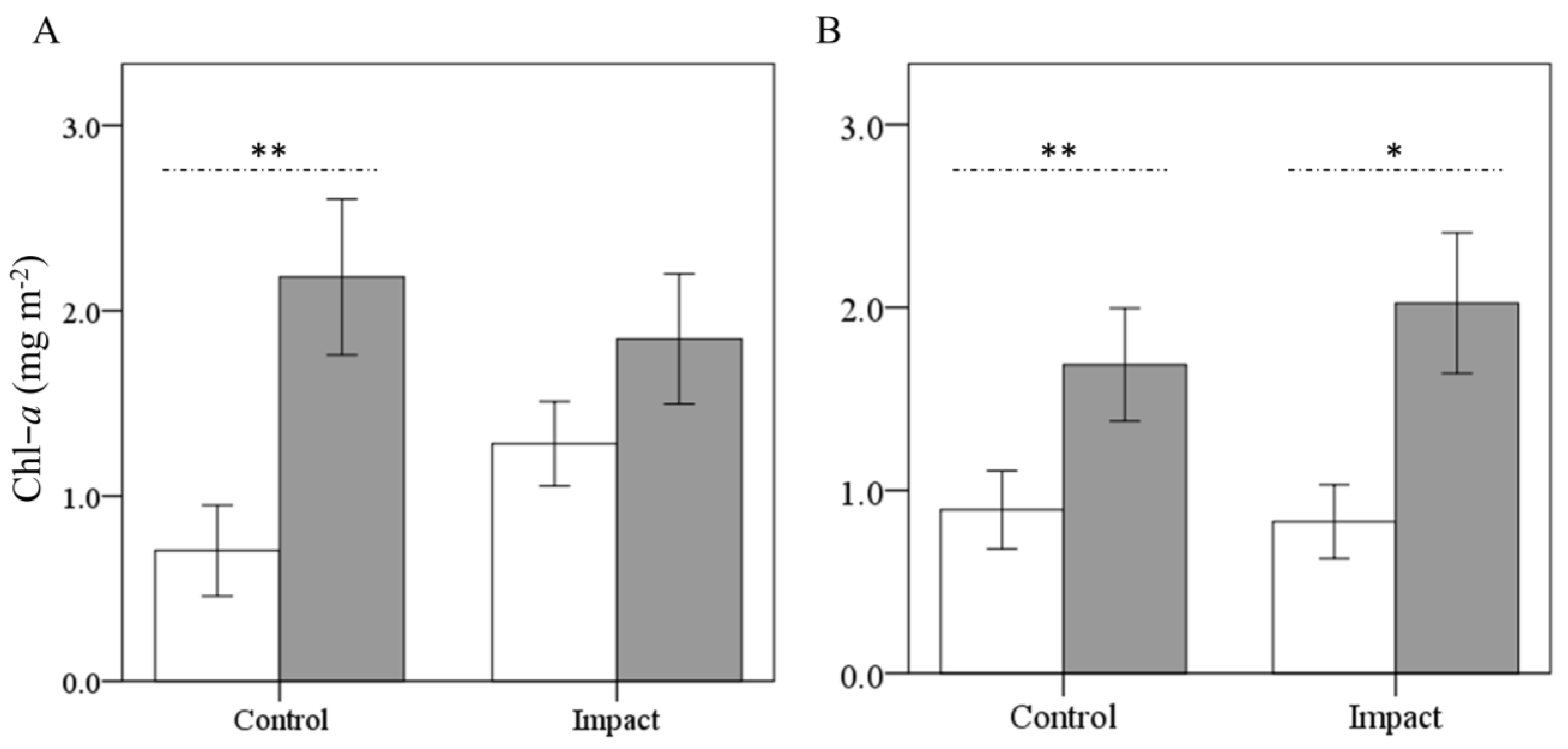 Water 15 00115 g003 Water 15 00115 g003