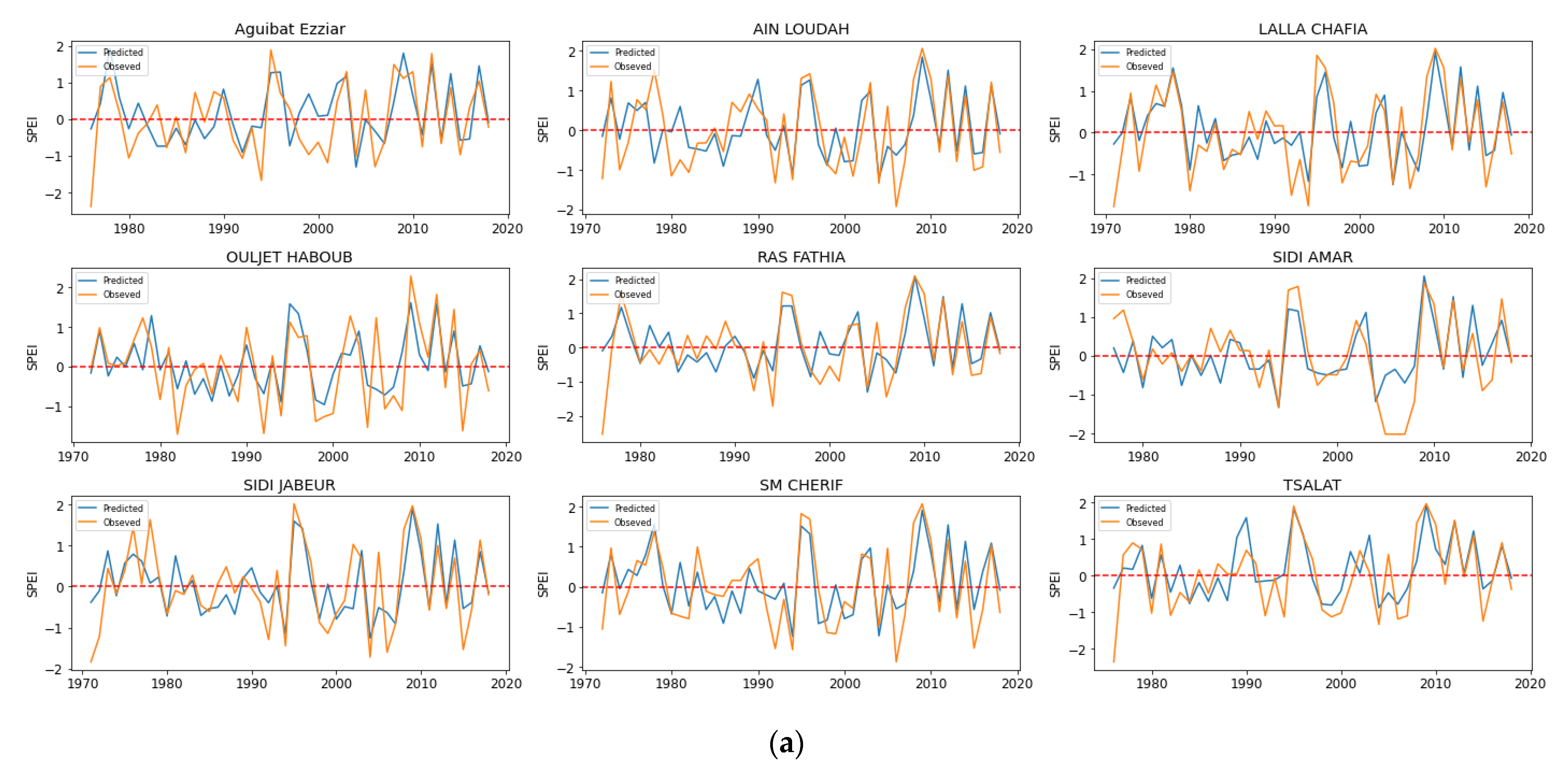 Water 15 00122 g009a