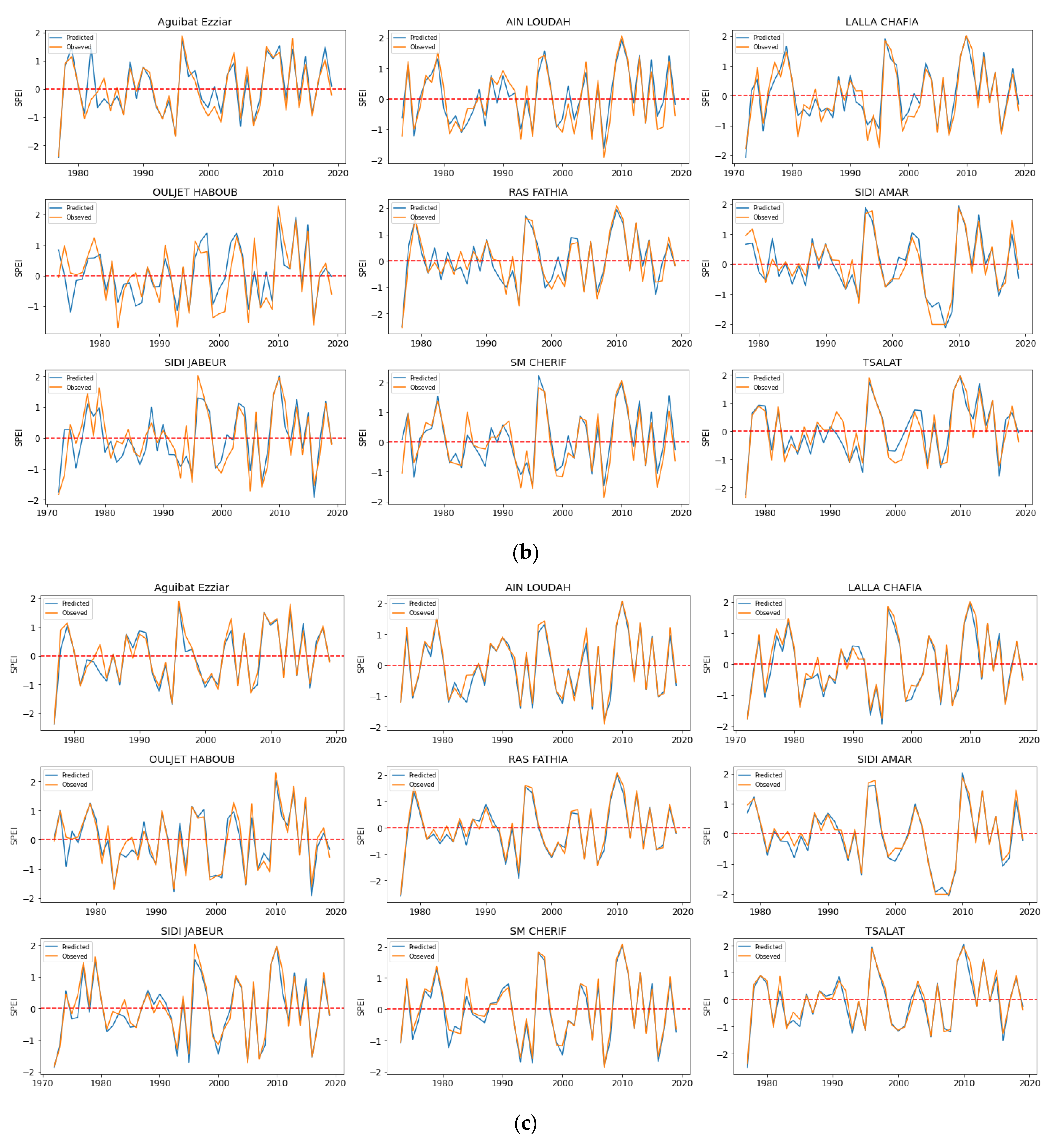 Water 15 00122 g009b