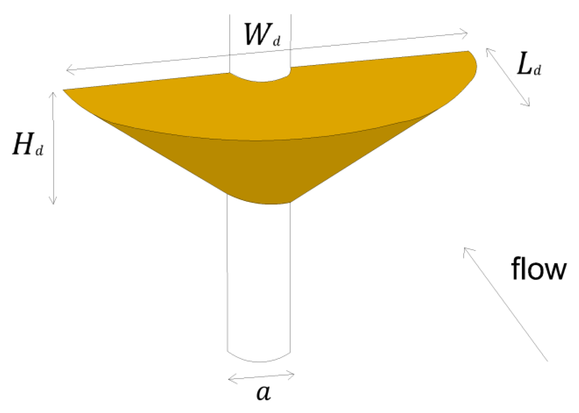 Water 15 00129 g006 Water 15 00129 g006