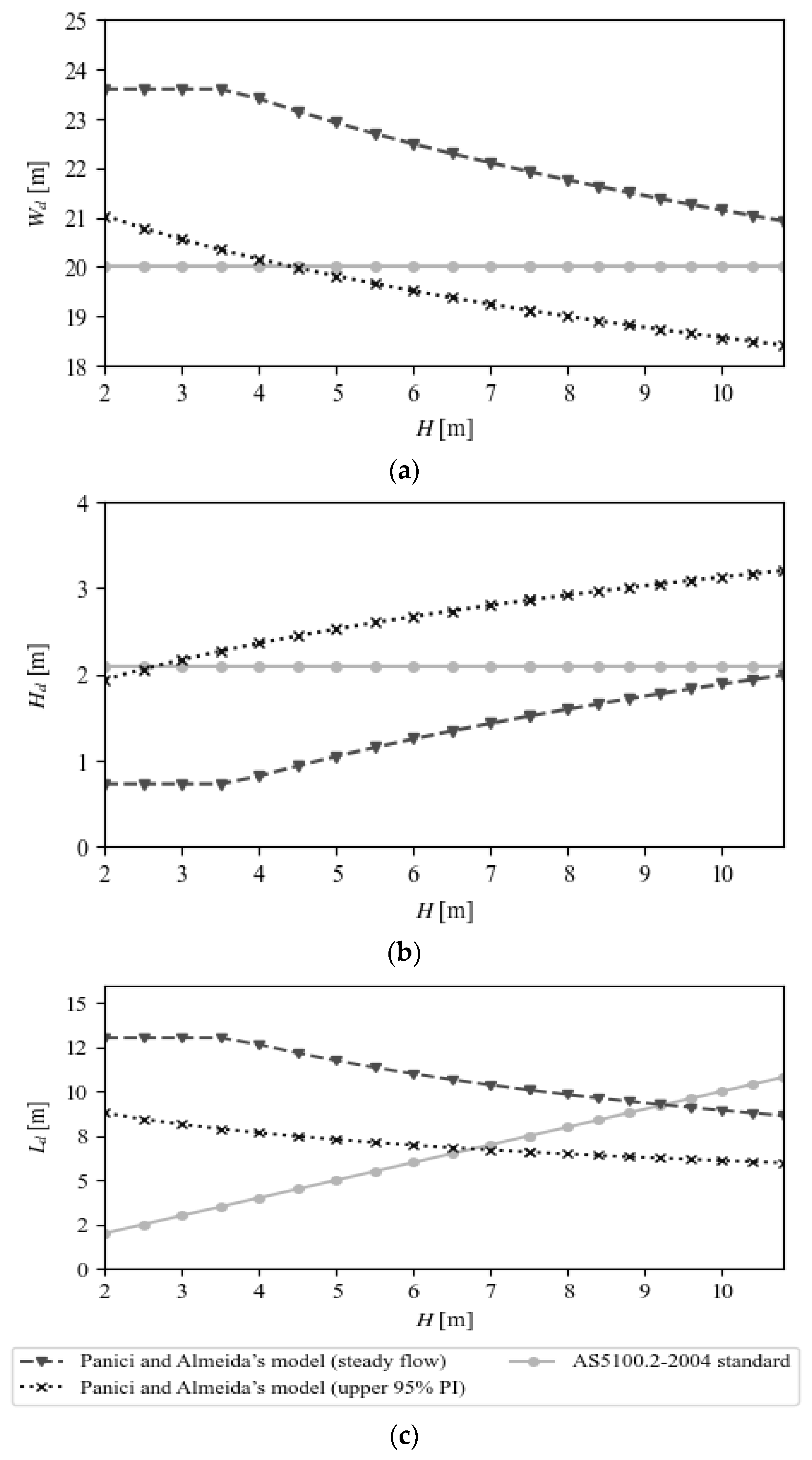 Water 15 00129 g007 Water 15 00129 g007