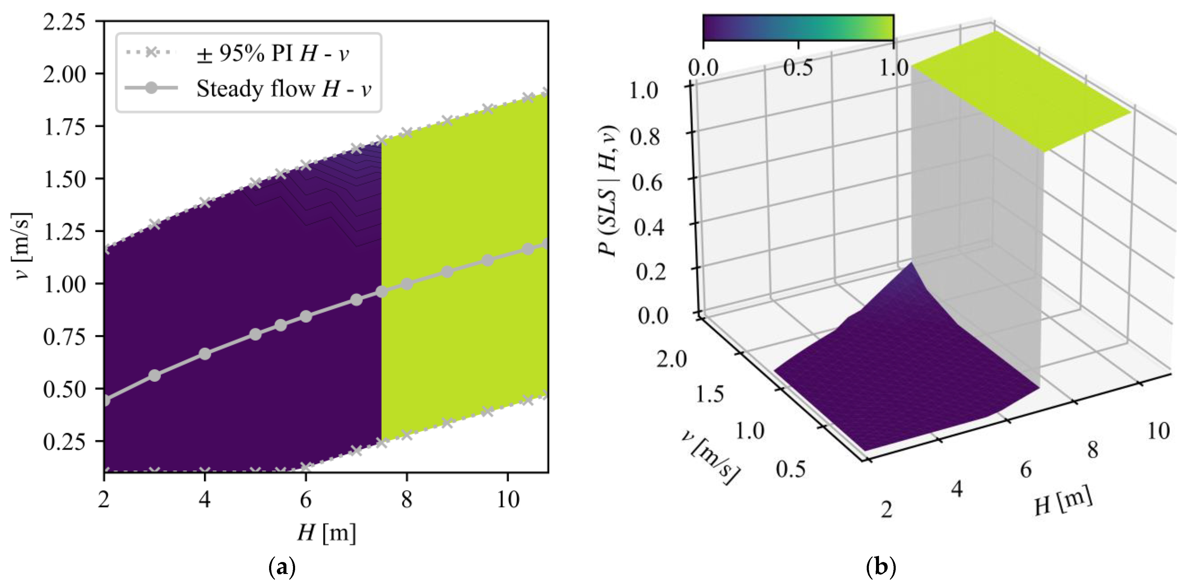 Water 15 00129 g008 Water 15 00129 g008