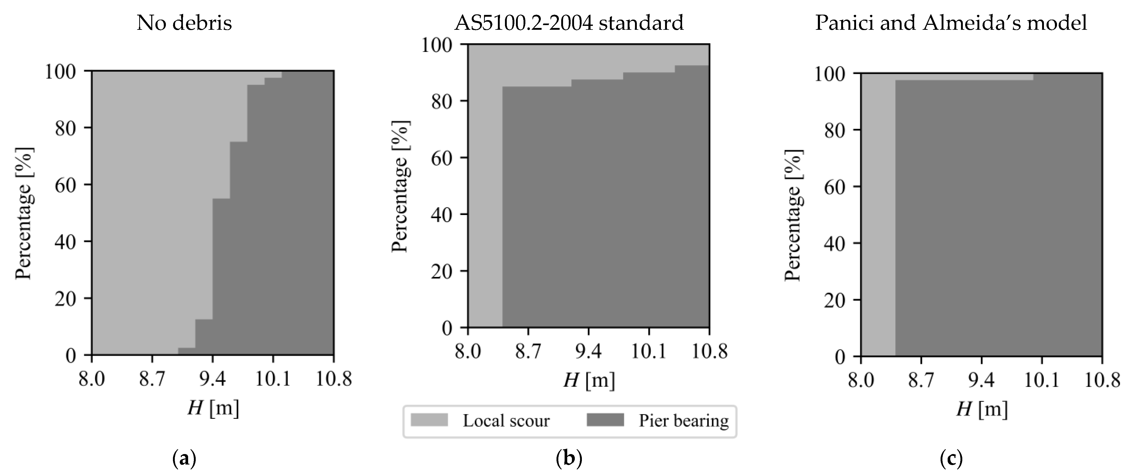 Water 15 00129 g016 Water 15 00129 g016